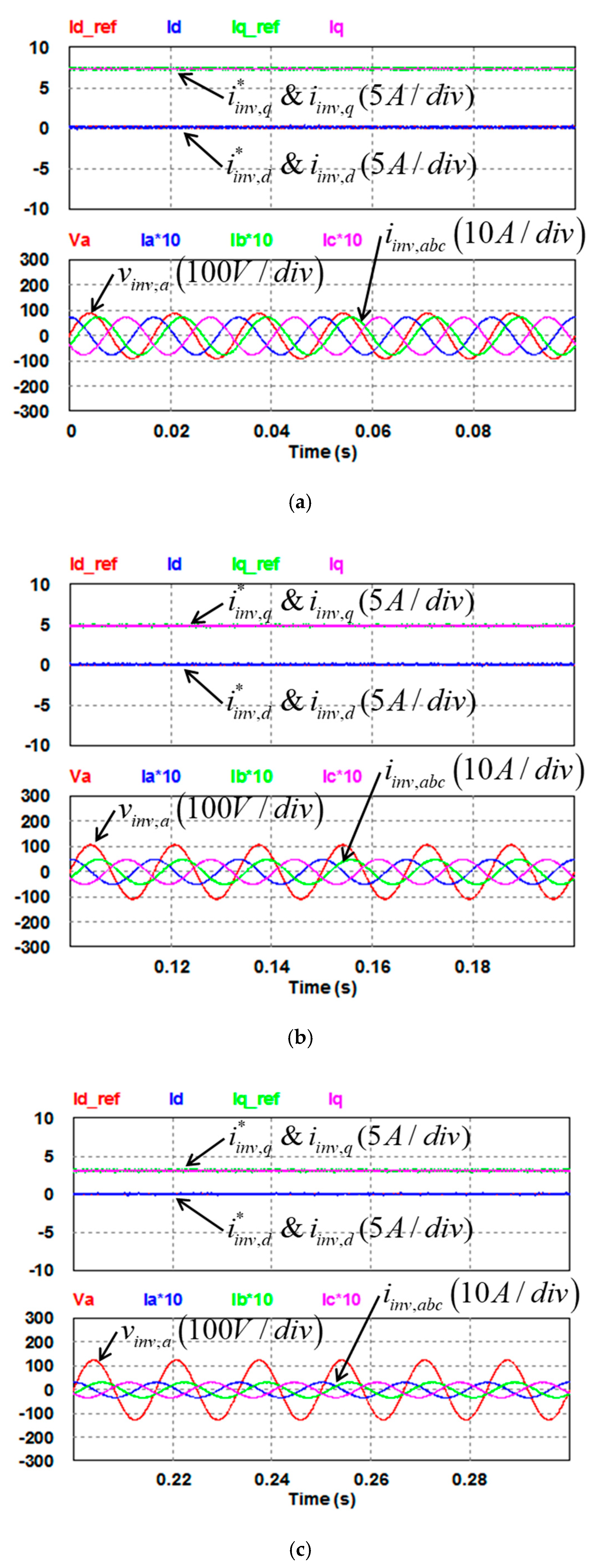 Micromachines 13 00039 g011a
