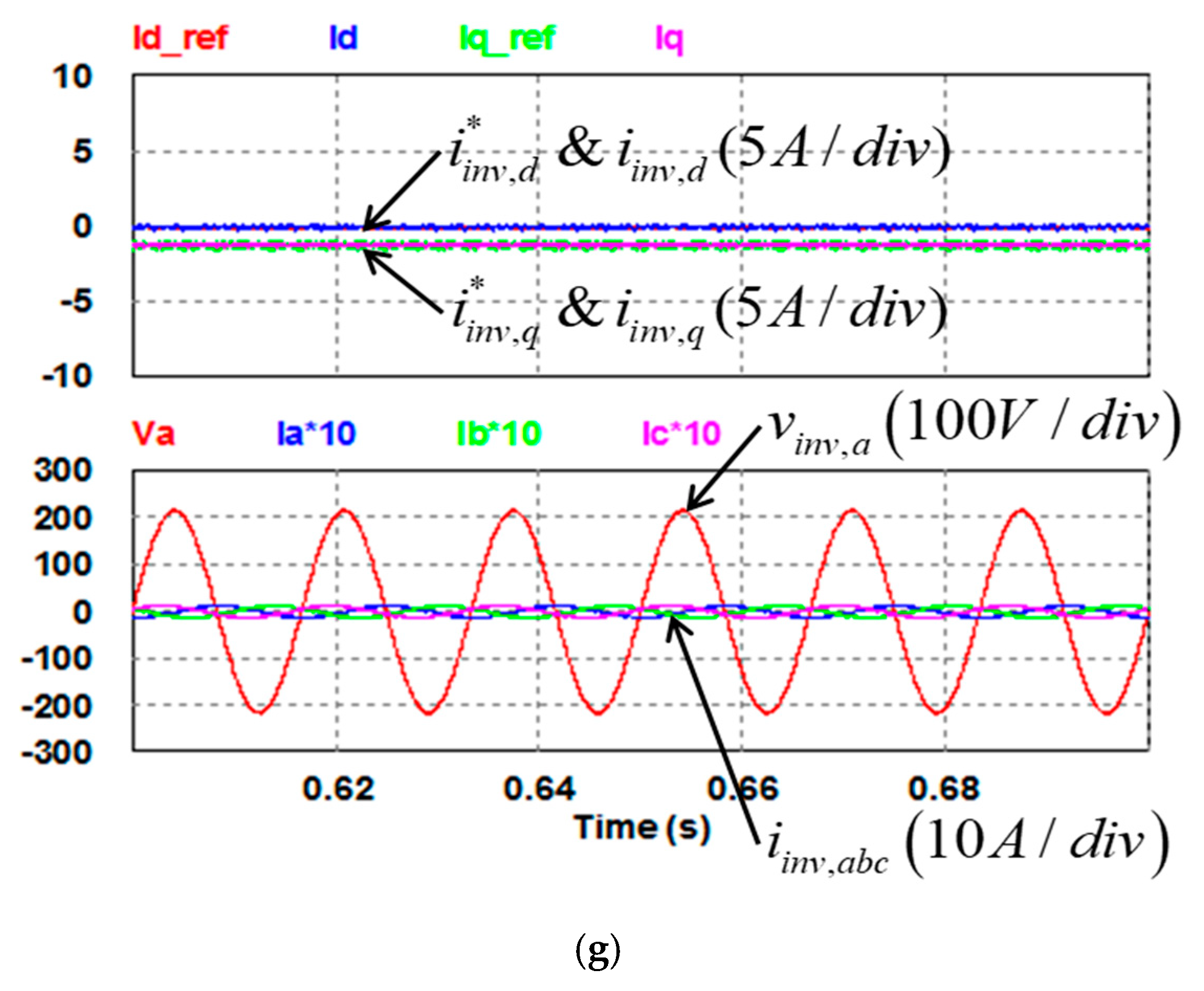 Micromachines 13 00039 g011c