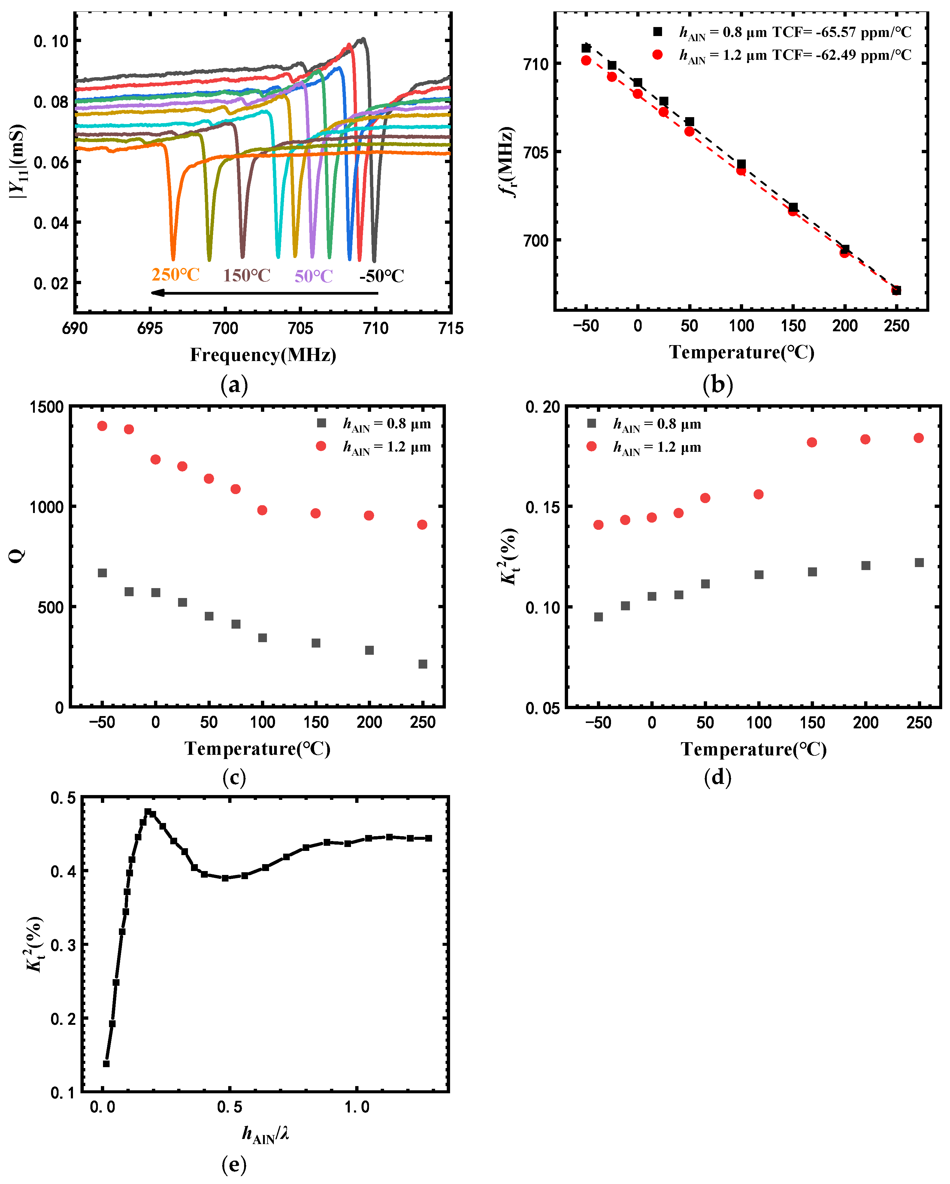 Micromachines 13 00040 g004