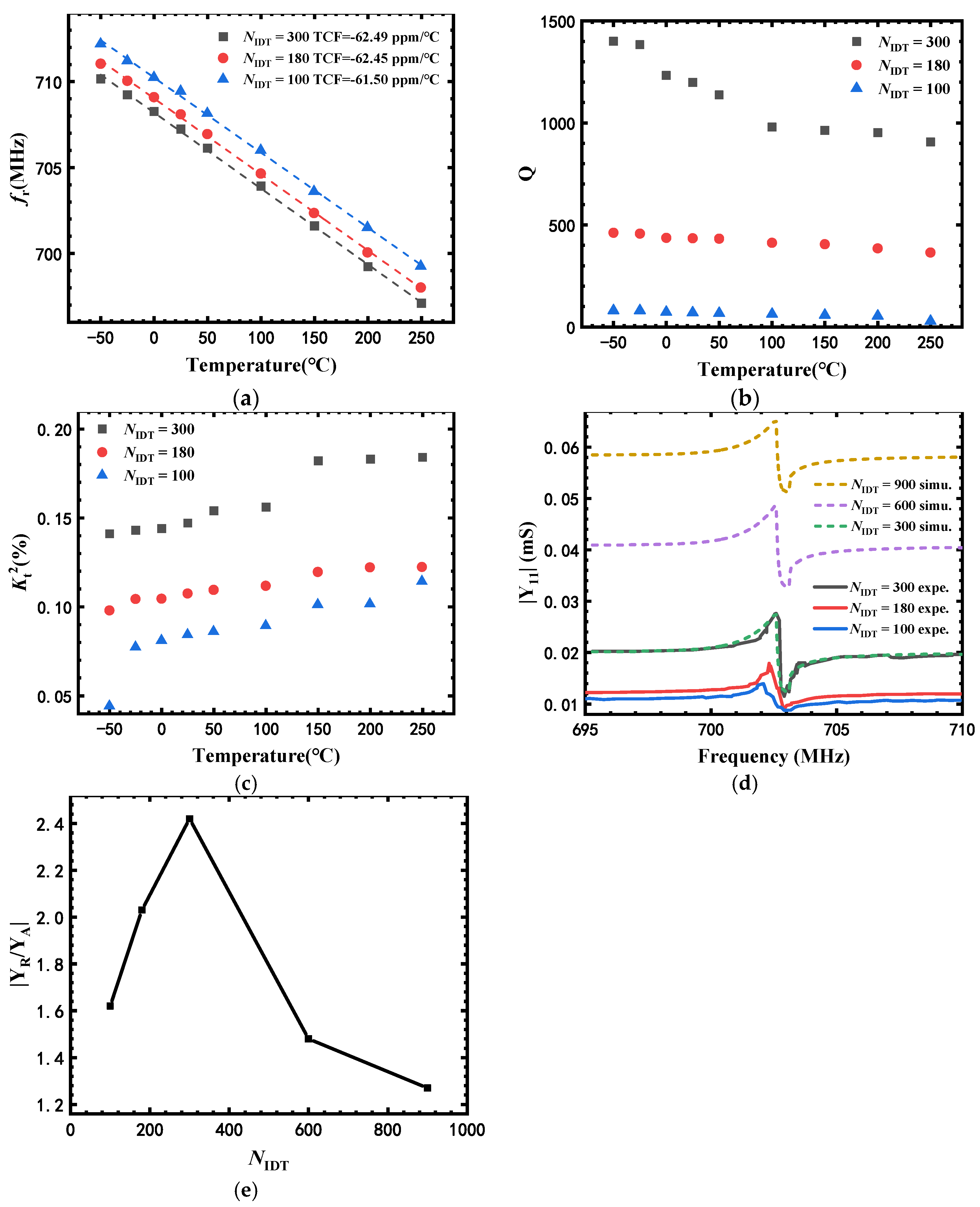 Micromachines 13 00040 g005