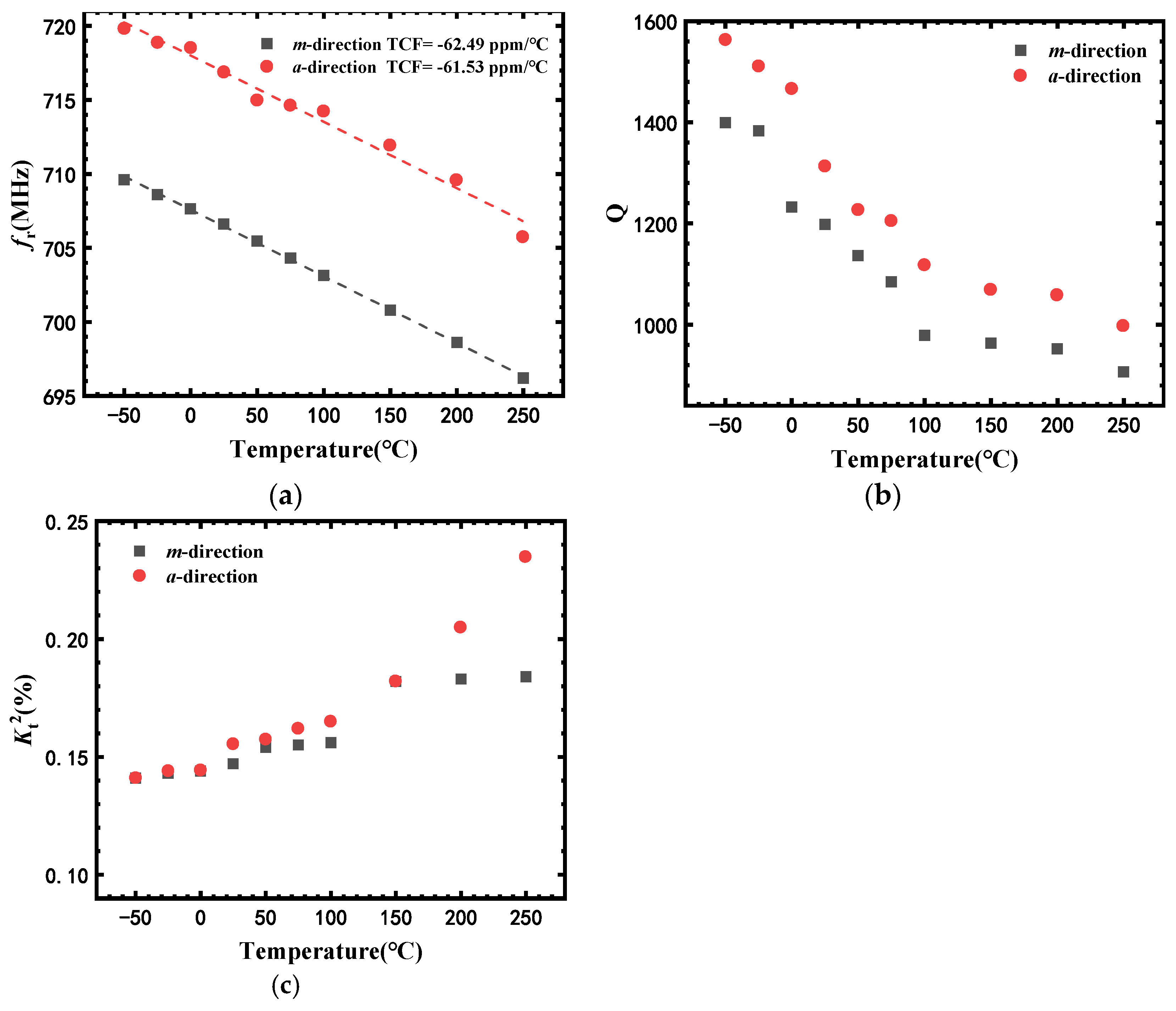 Micromachines 13 00040 g006