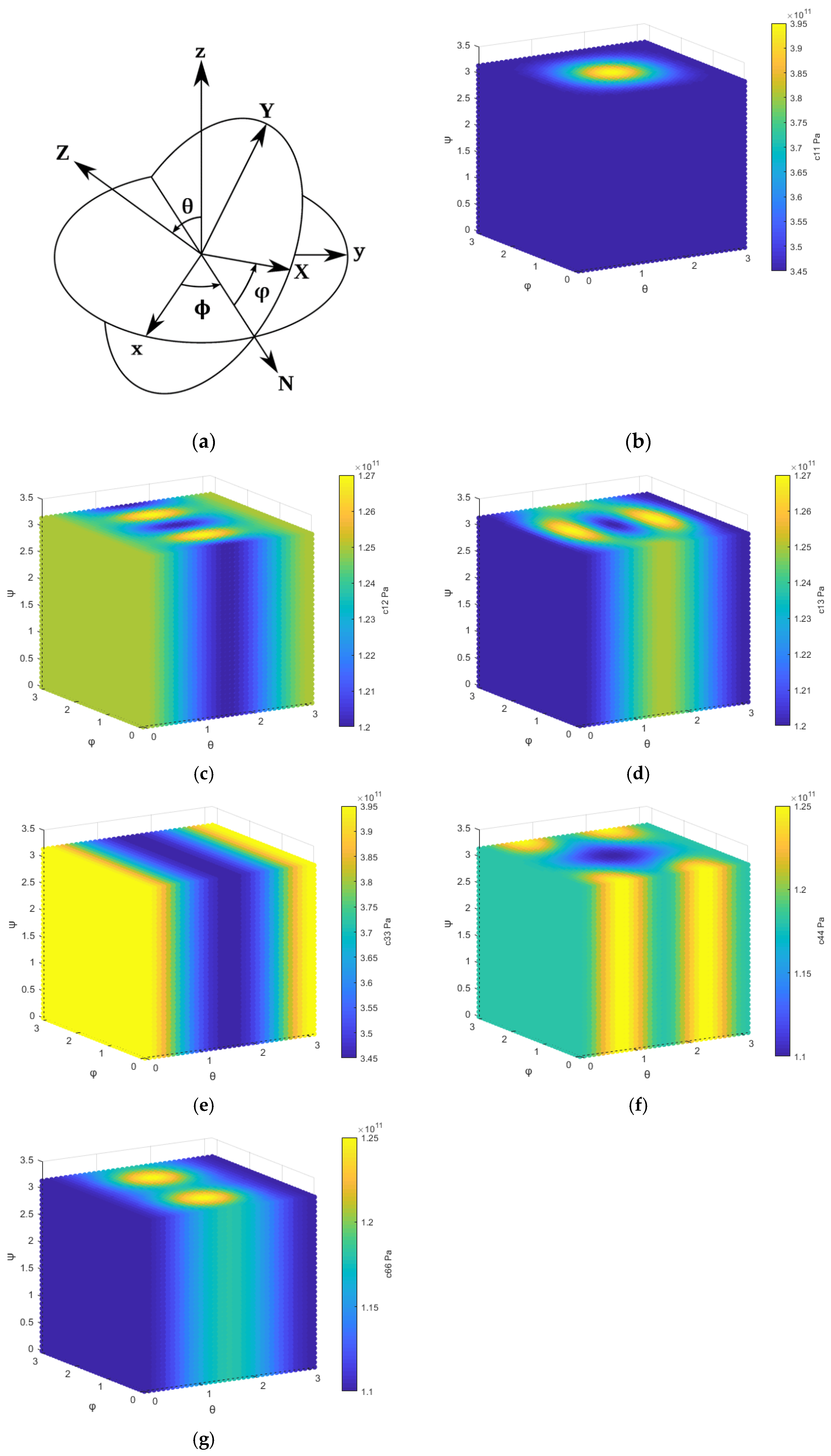 Micromachines 13 00040 g007