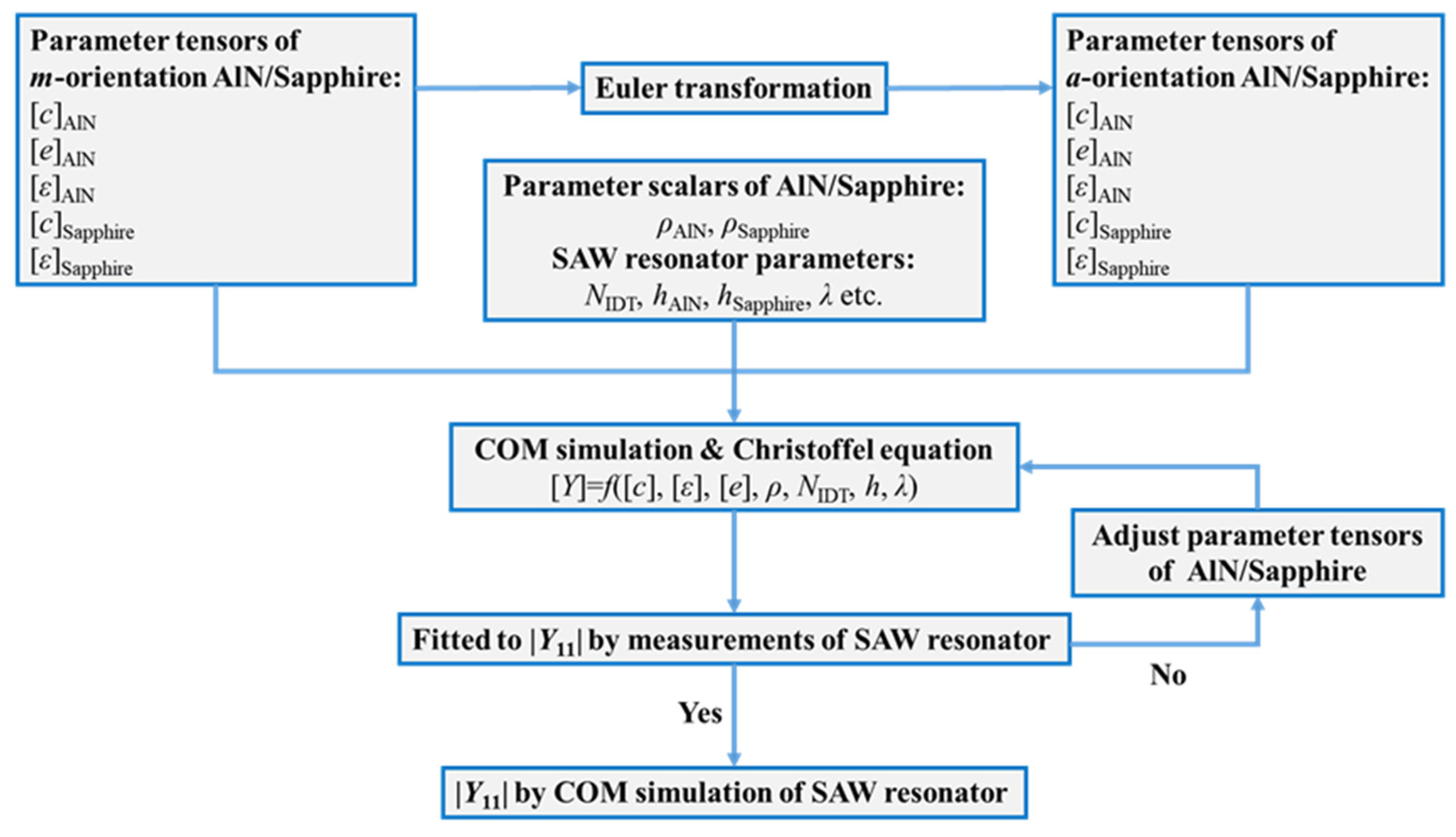 Micromachines 13 00040 g008