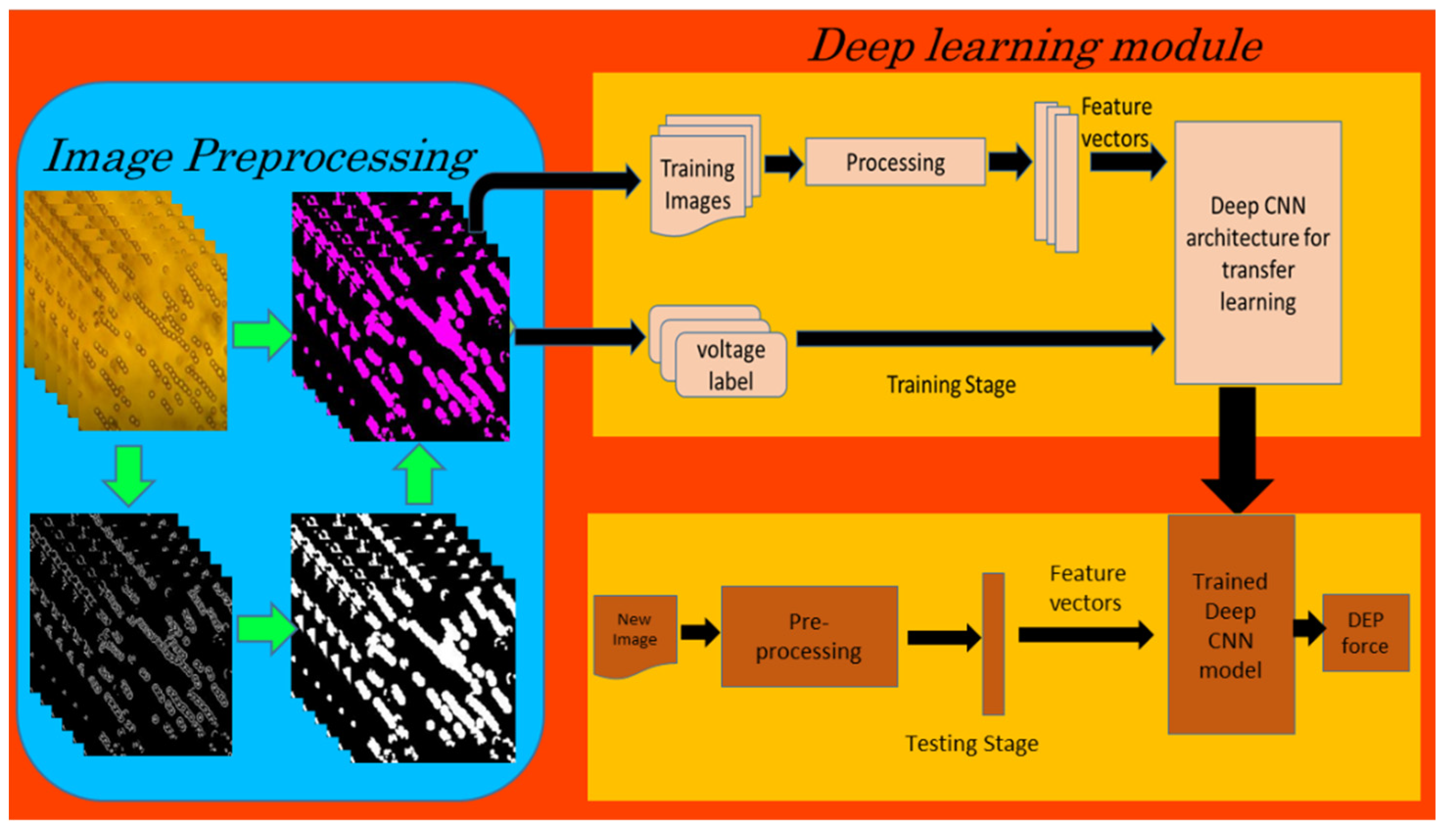 Micromachines 13 00041 g003