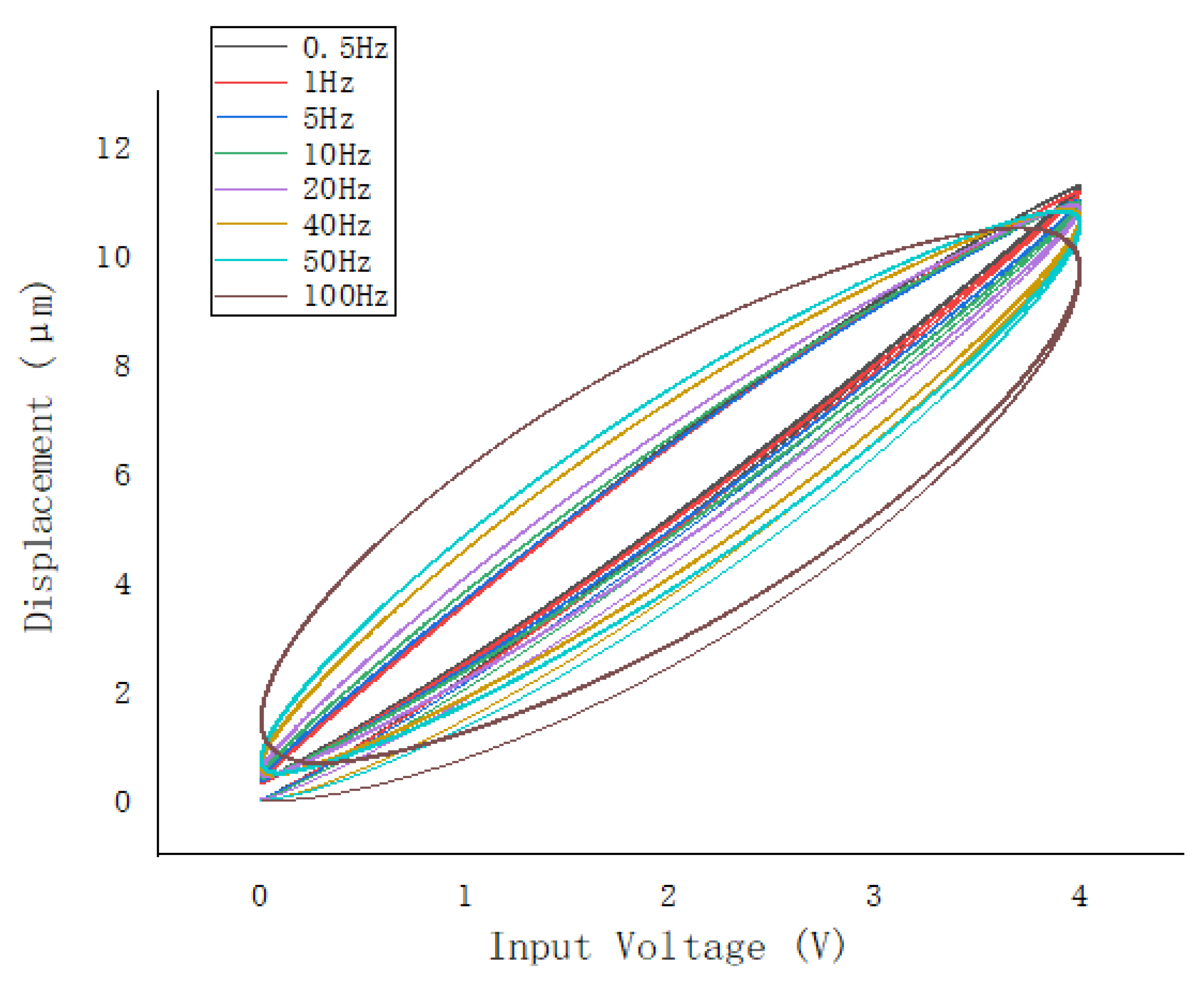 Micromachines 13 00042 g001