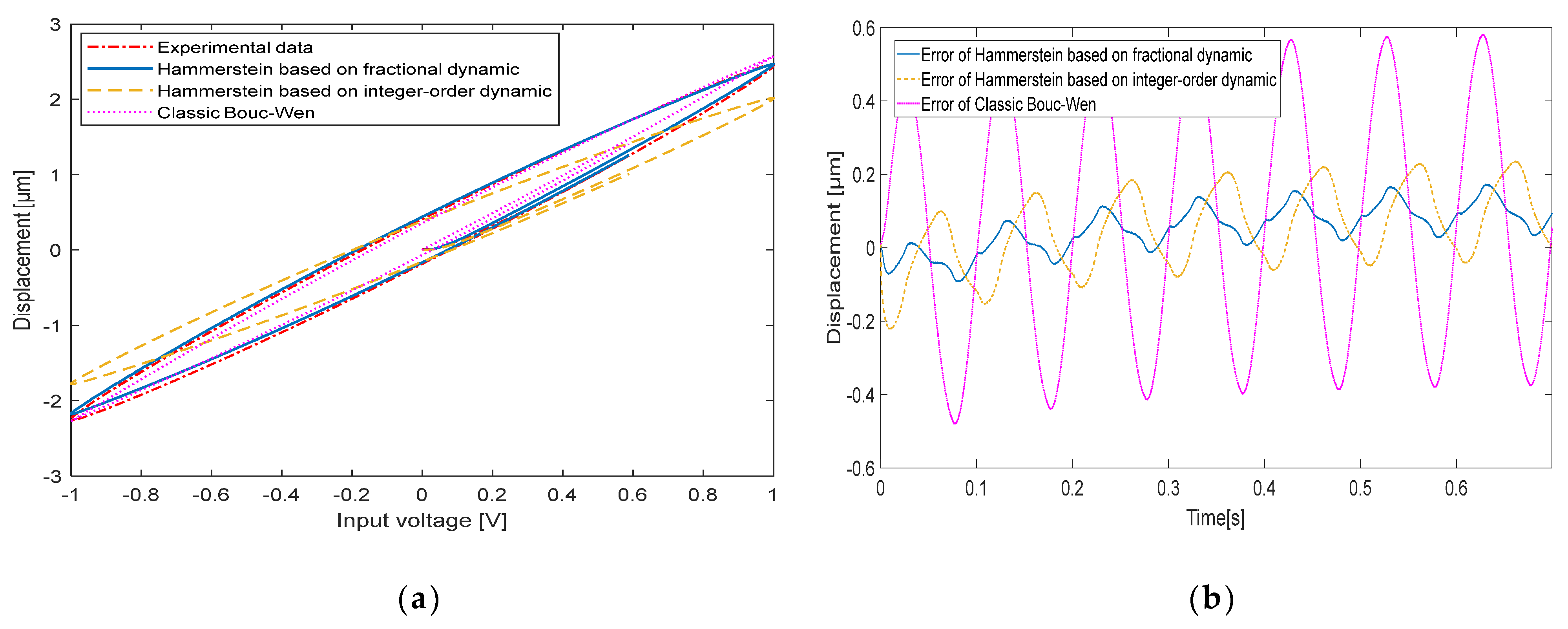 Micromachines 13 00042 g008