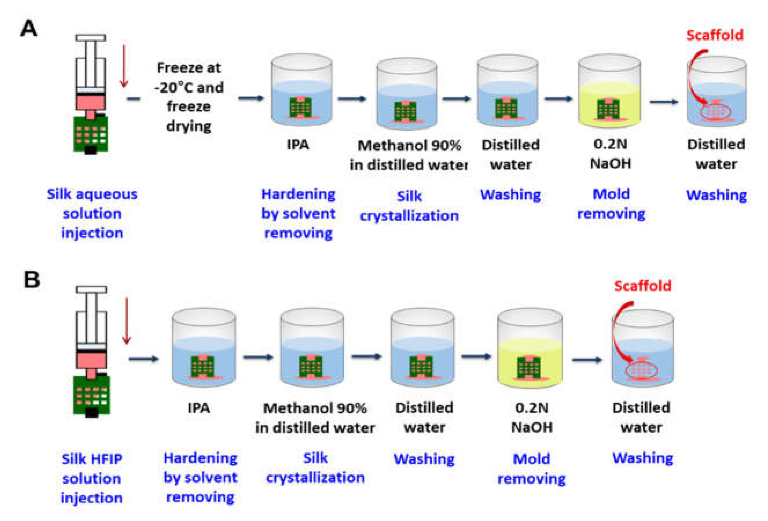 Micromachines 13 00043 g003