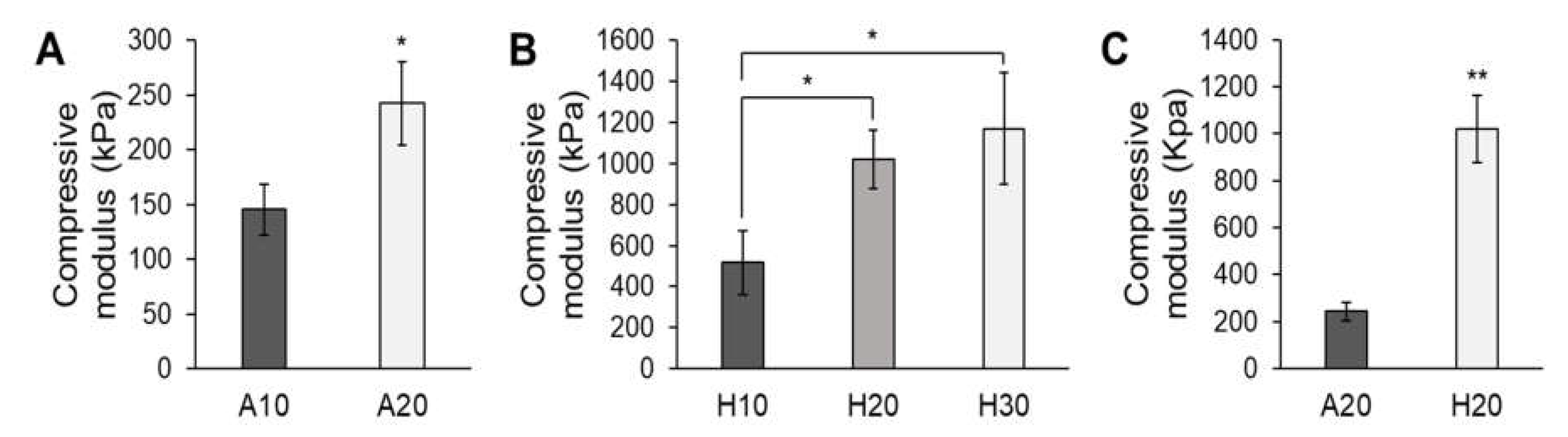 Micromachines 13 00043 g008