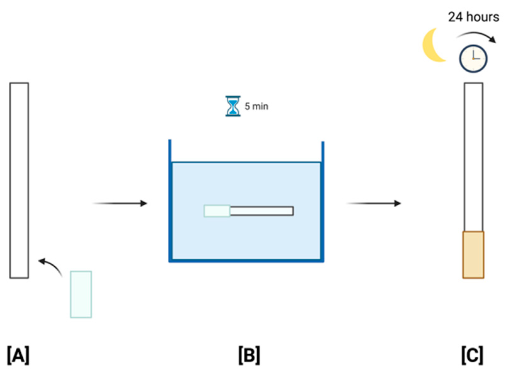 Micromachines 13 00044 g003
