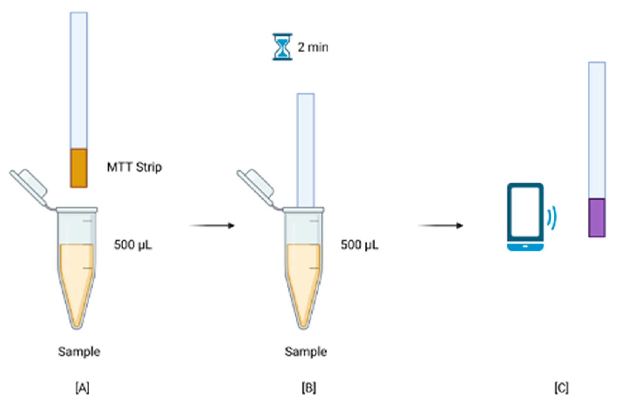 Micromachines 13 00044 g005