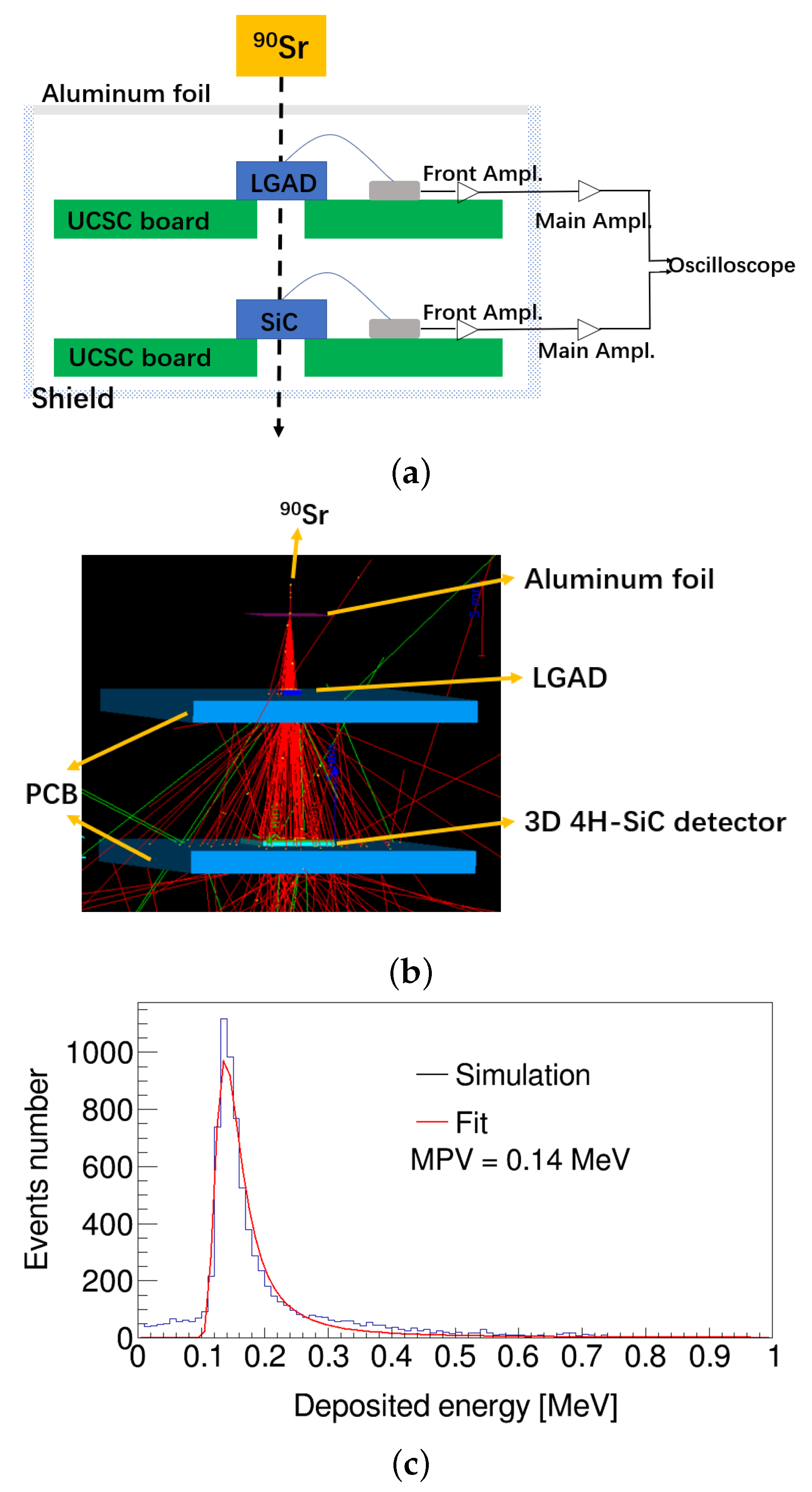 Micromachines 13 00046 g003
