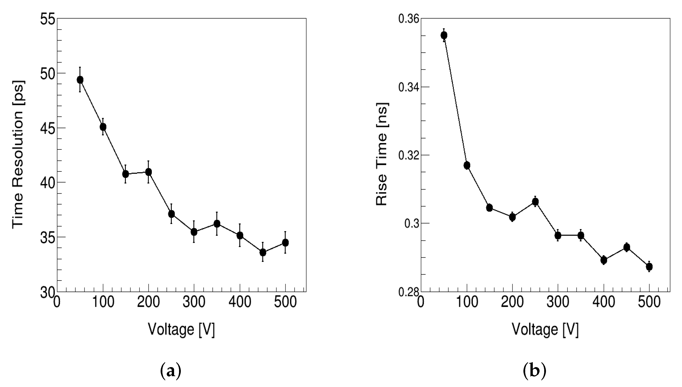 Micromachines 13 00046 g005