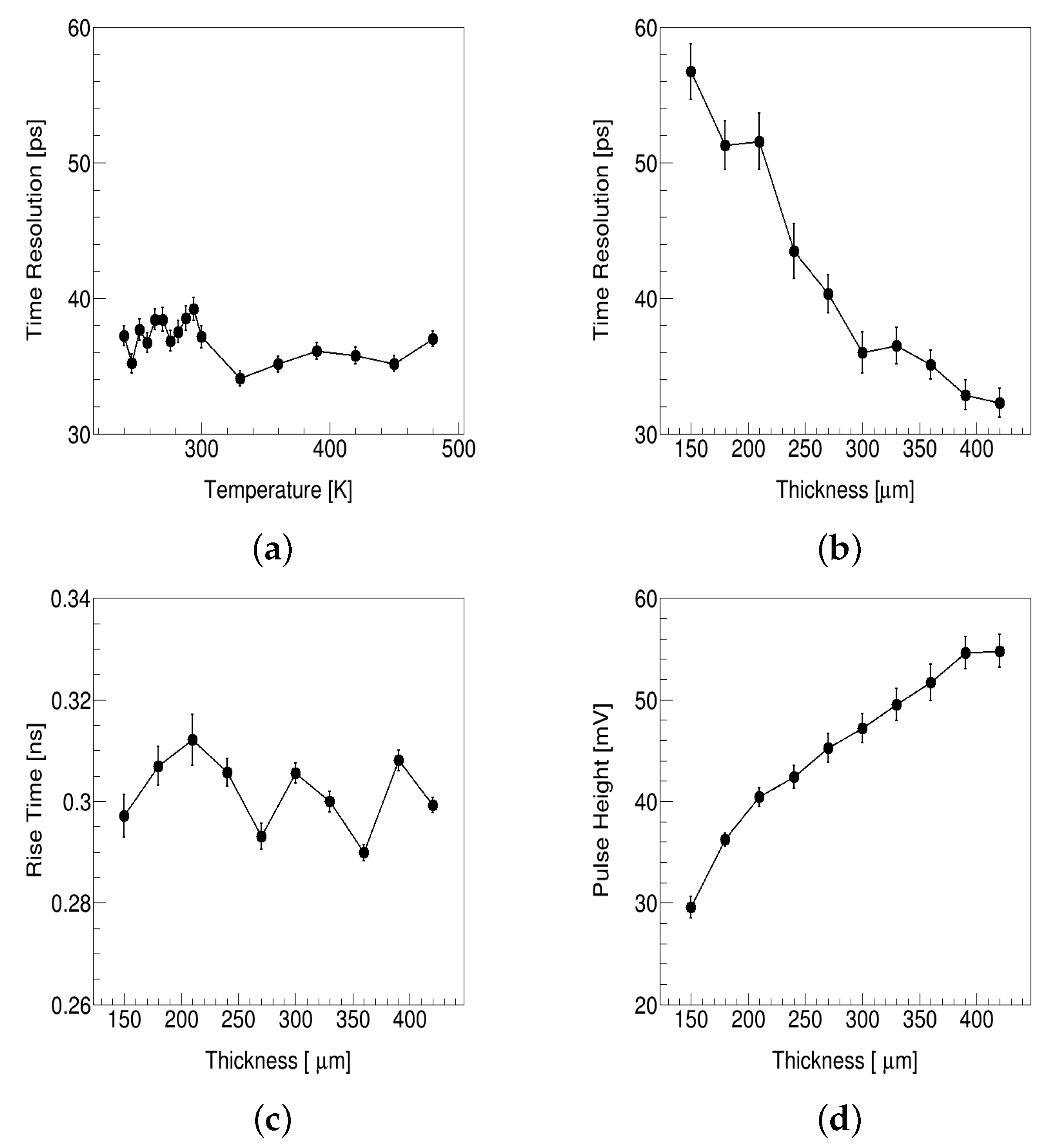 Micromachines 13 00046 g006
