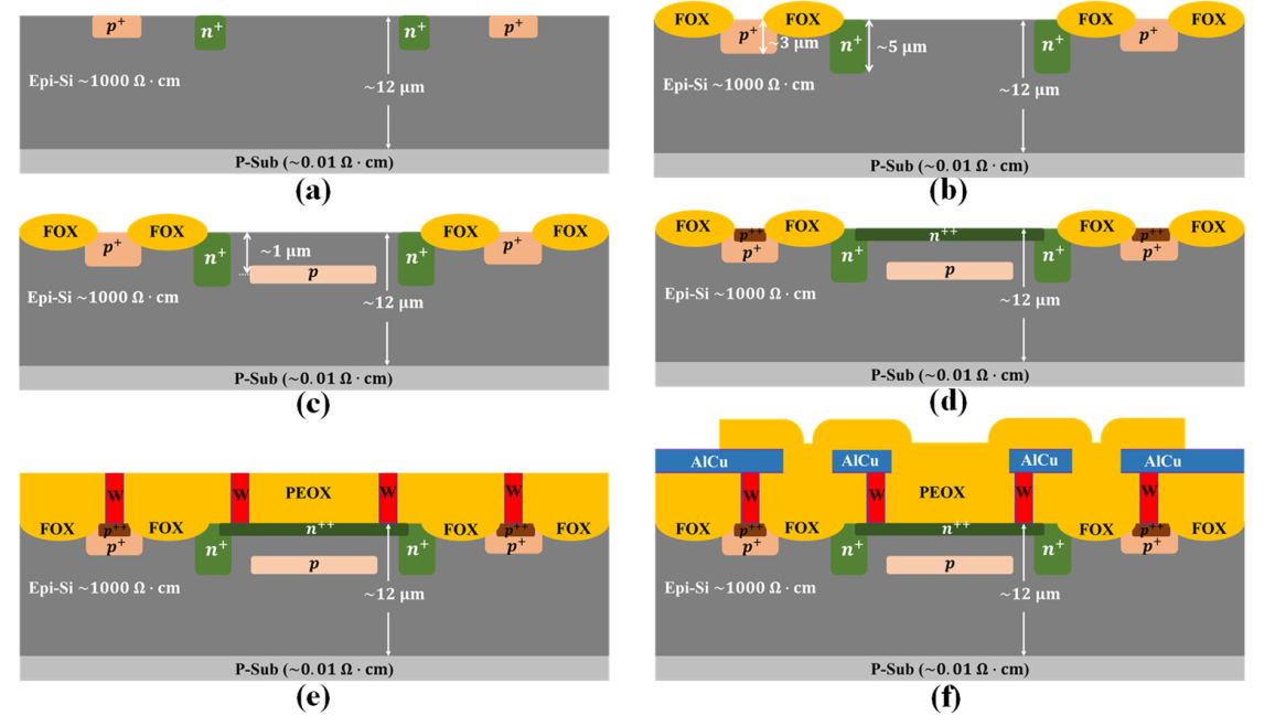 Micromachines 13 00047 g002