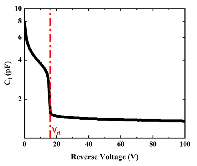 Micromachines 13 00047 g005