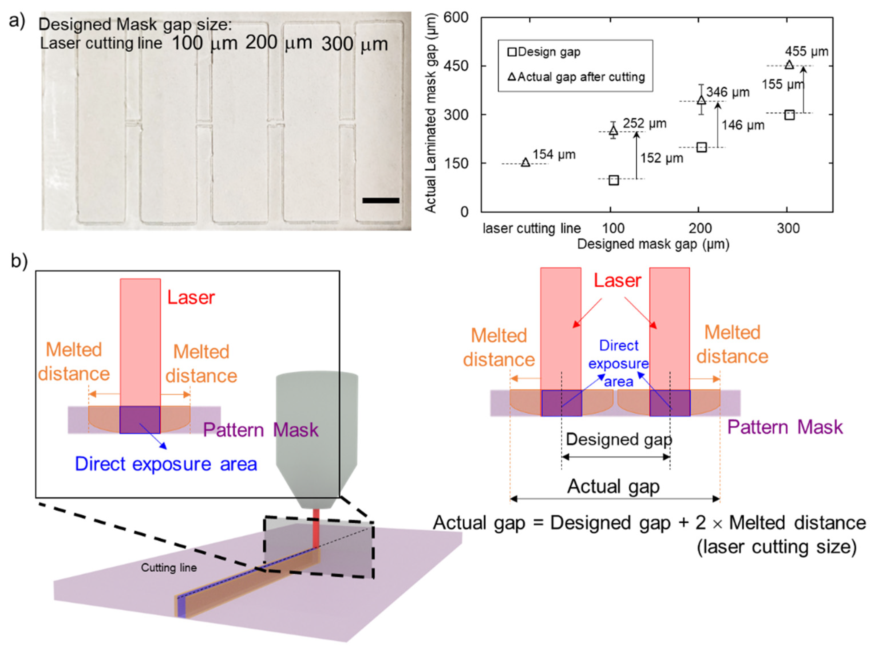 Micromachines 13 00048 g007