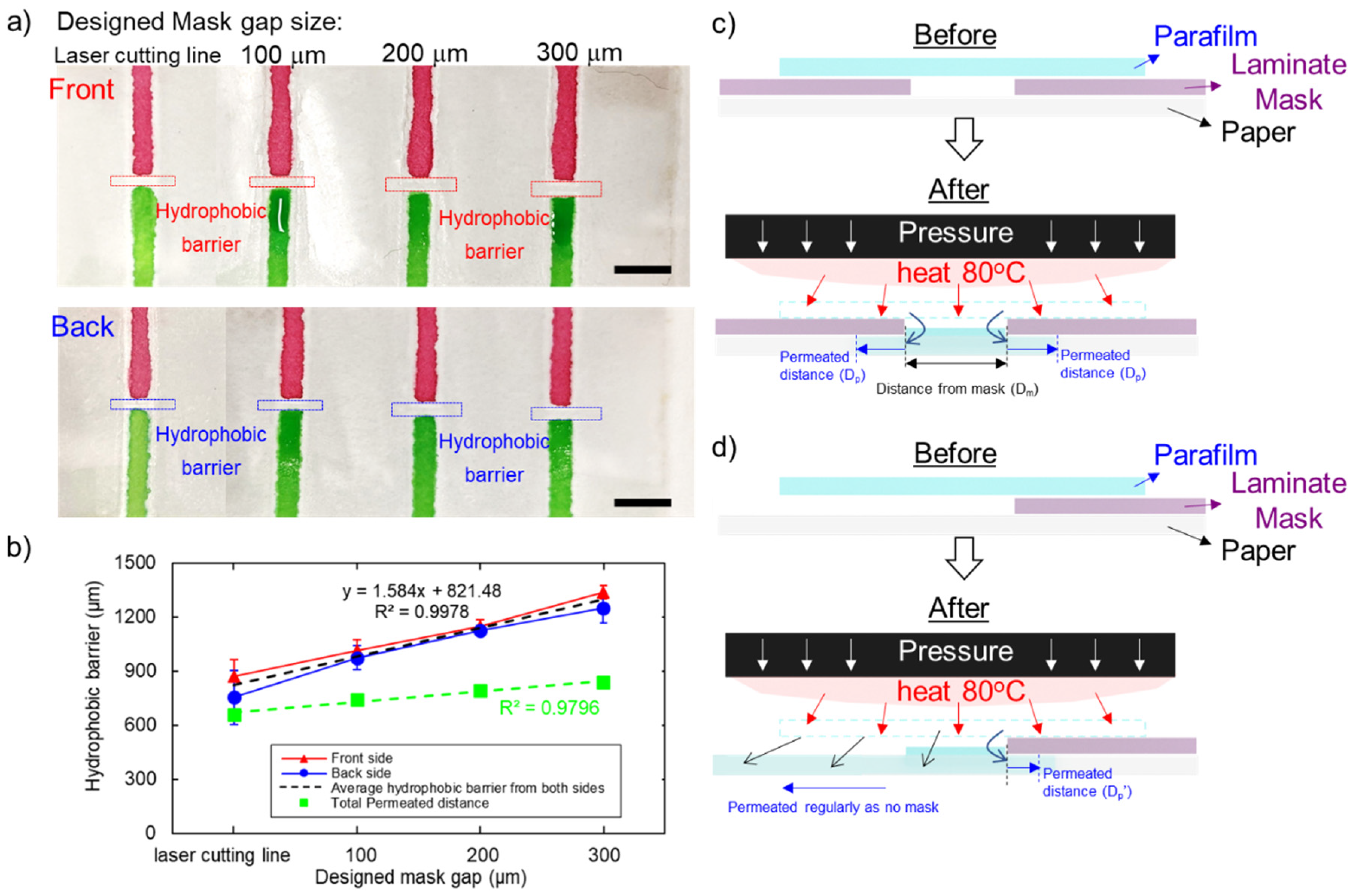 Micromachines 13 00048 g008