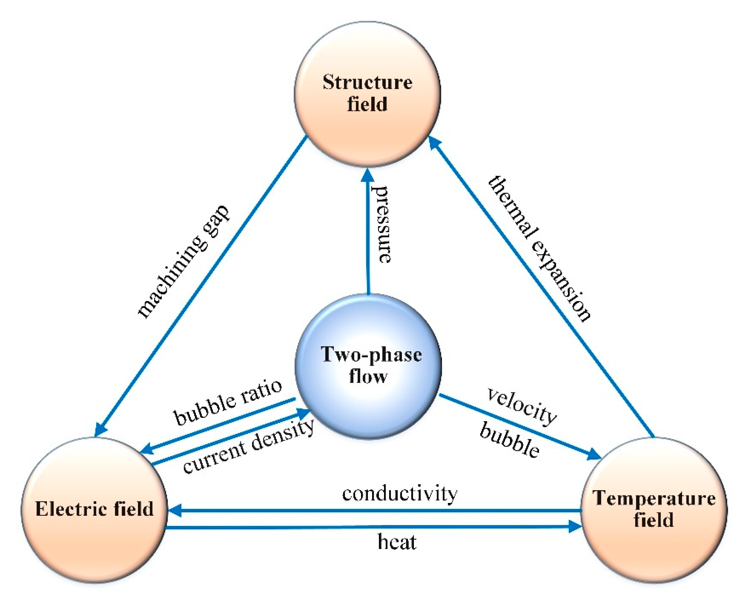 Micromachines 13 00050 g002