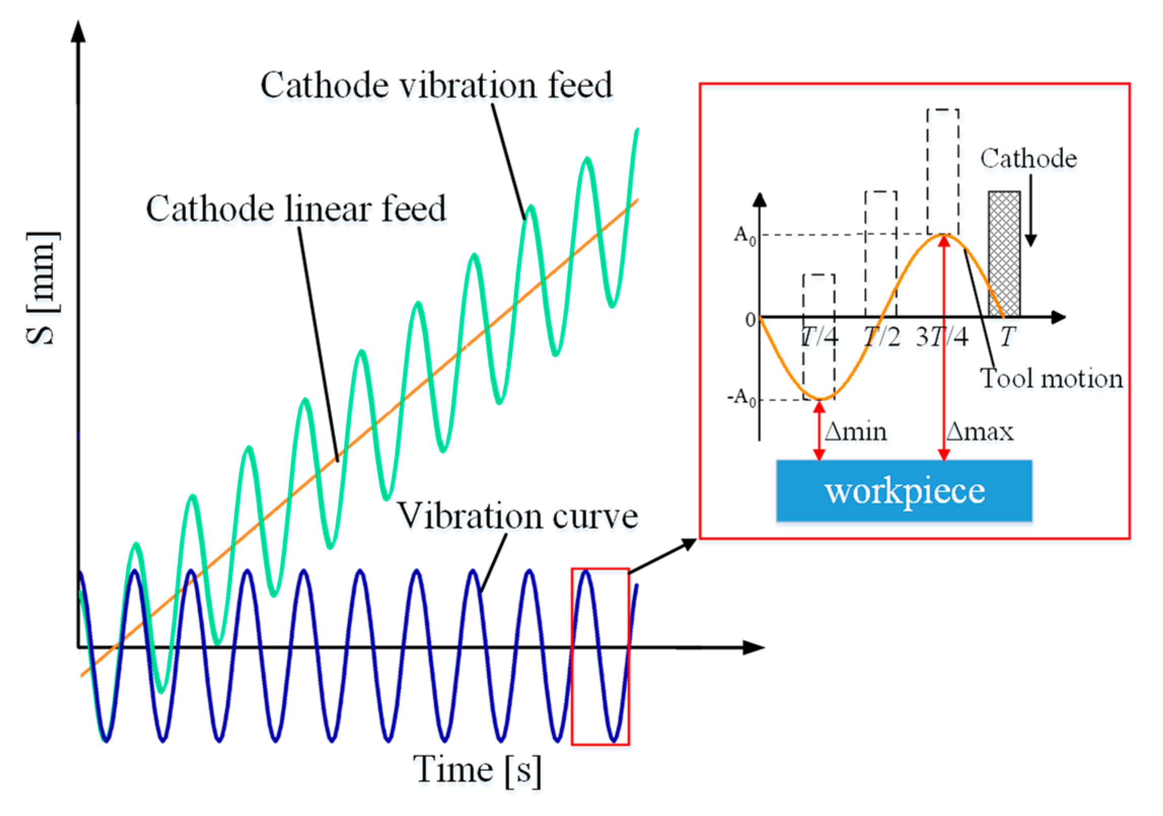 Micromachines 13 00050 g003
