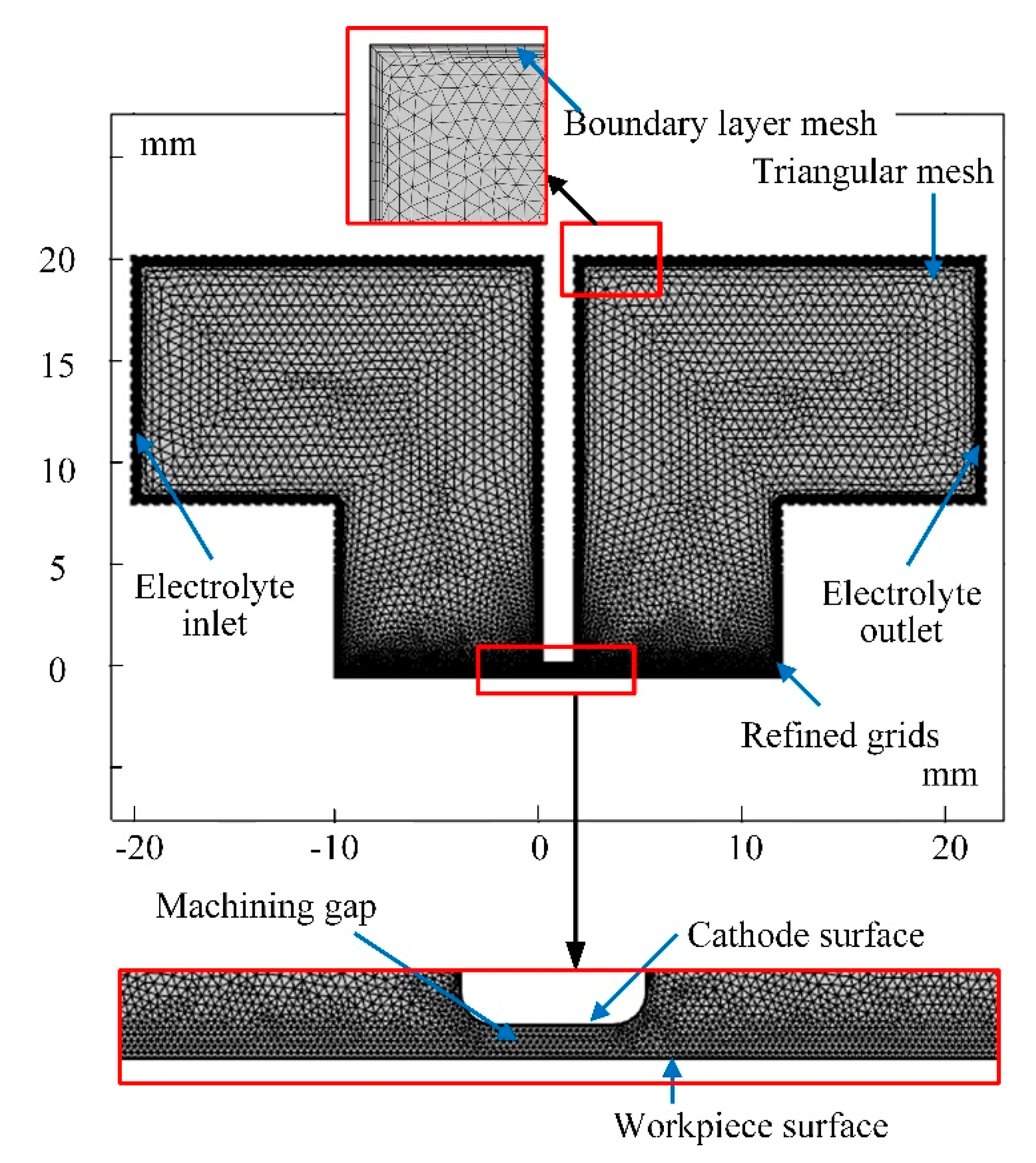 Micromachines 13 00050 g004