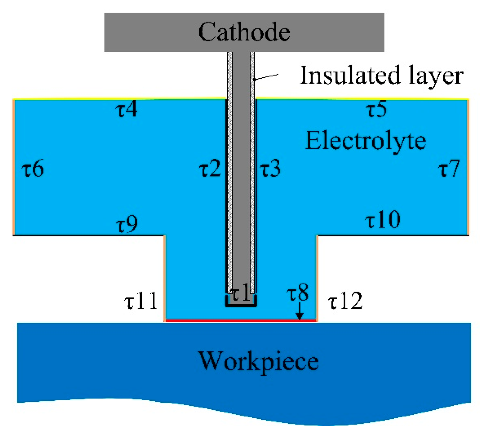 Micromachines 13 00050 g005