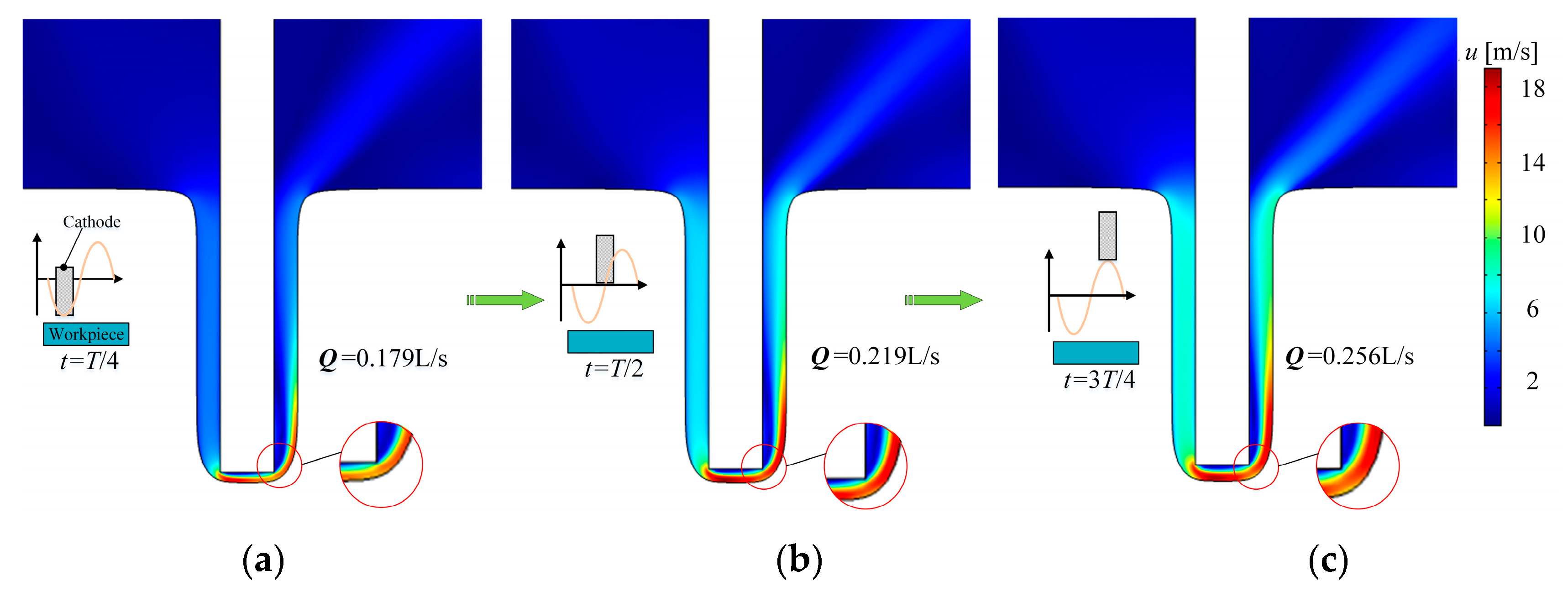 Micromachines 13 00050 g006