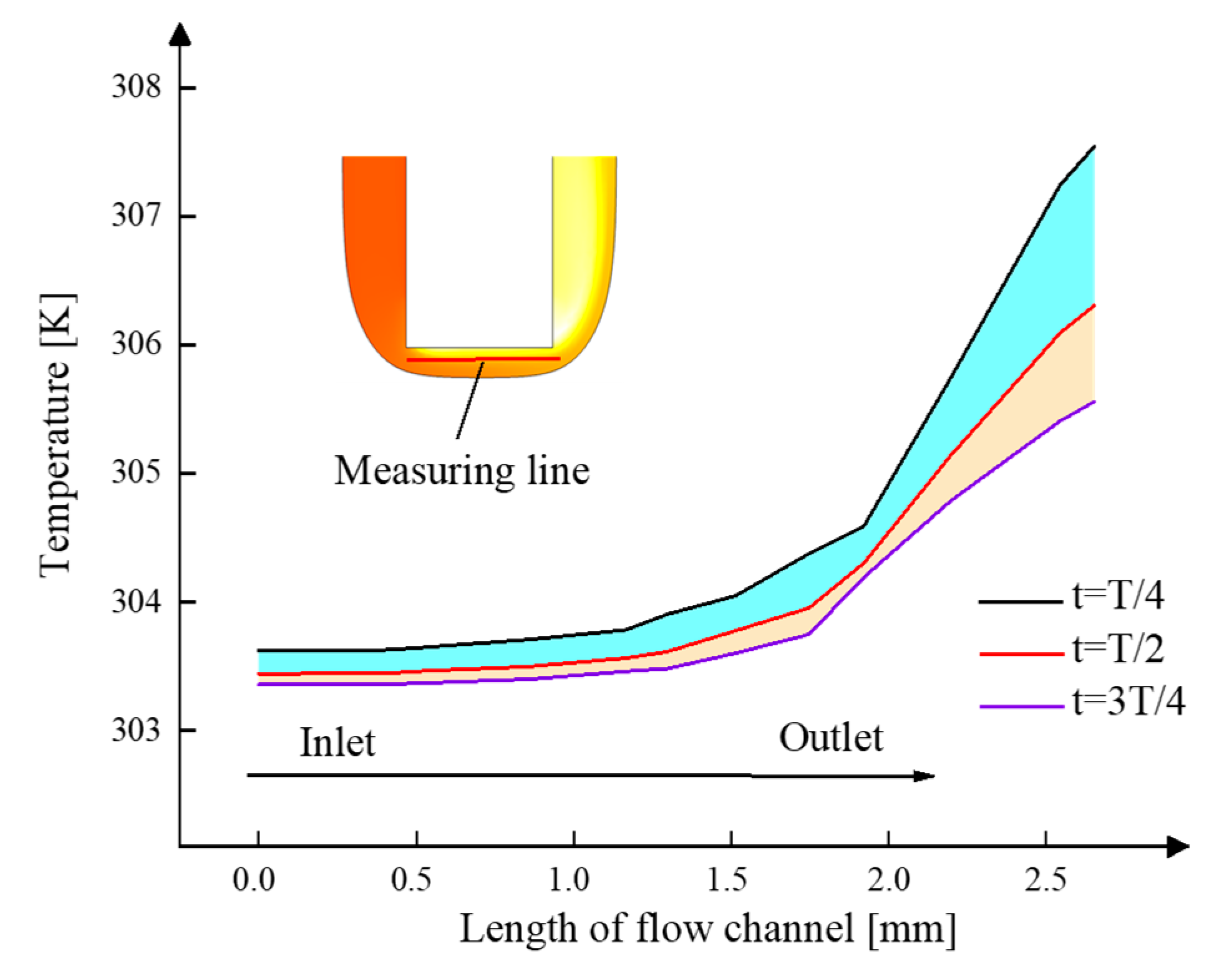 Micromachines 13 00050 g008