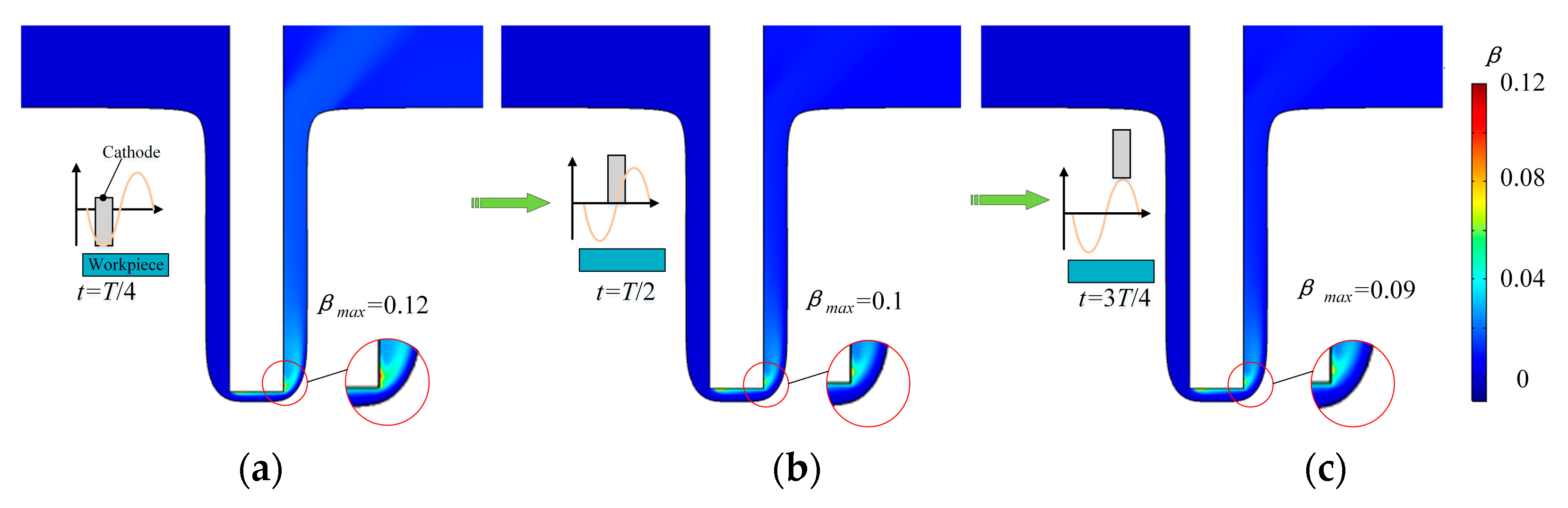 Micromachines 13 00050 g009