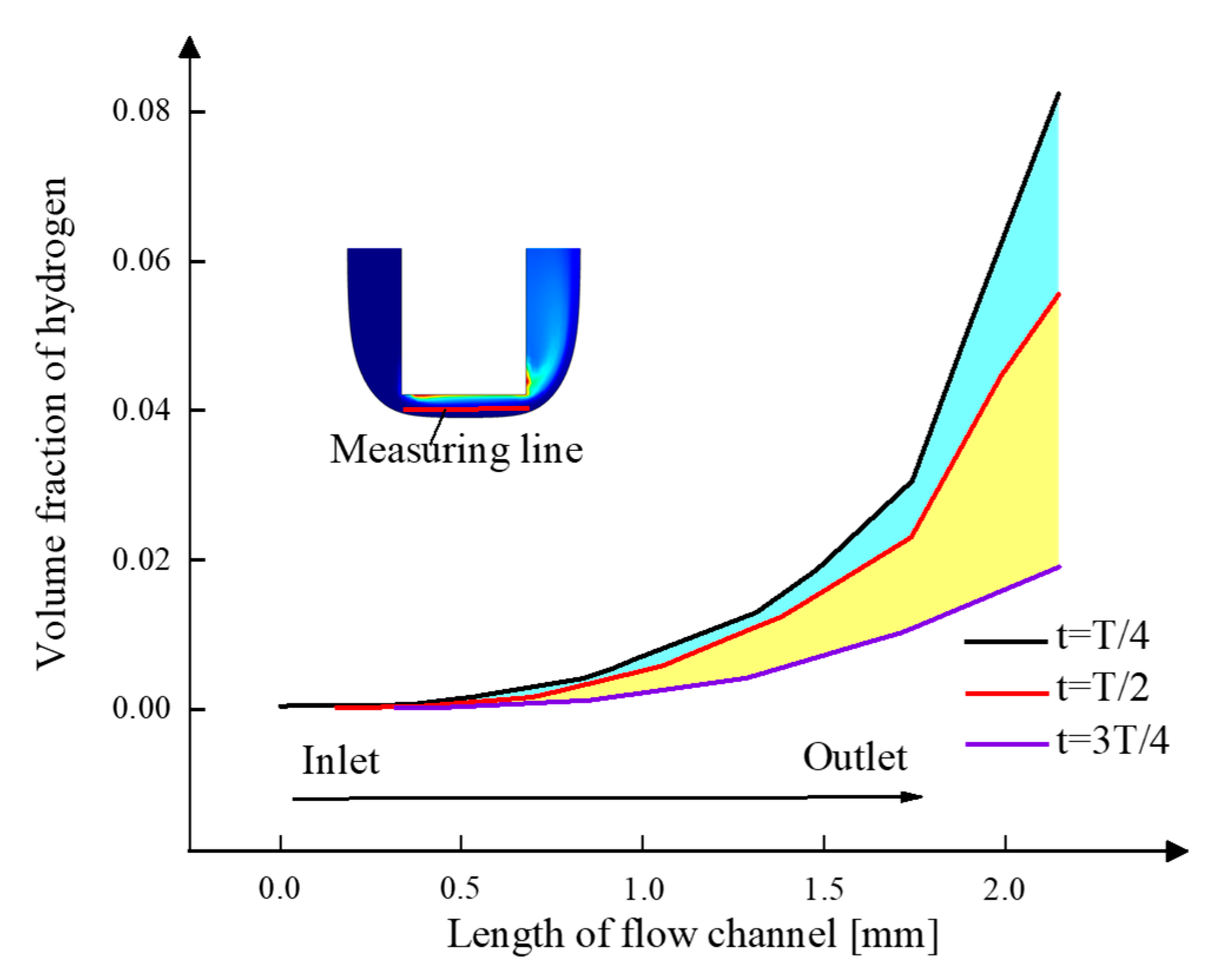Micromachines 13 00050 g010