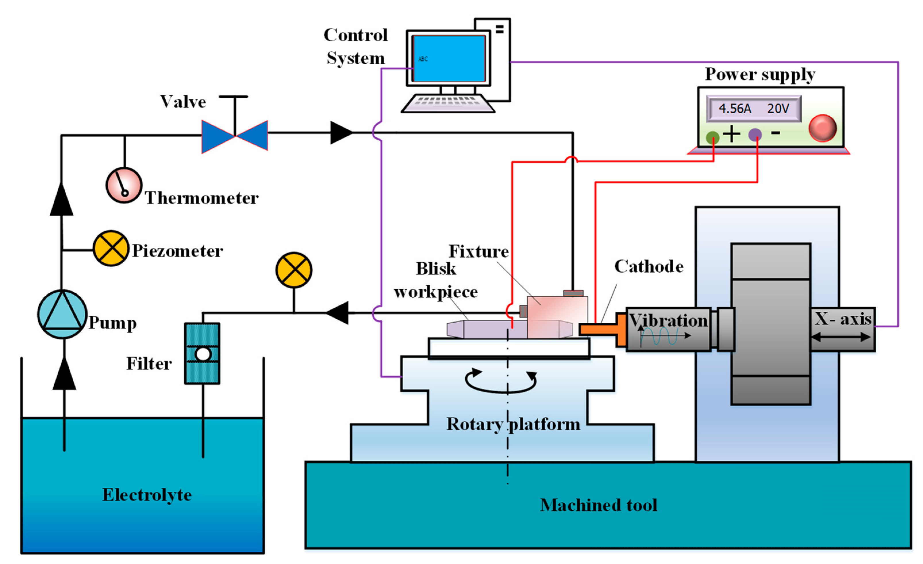 Micromachines 13 00050 g011