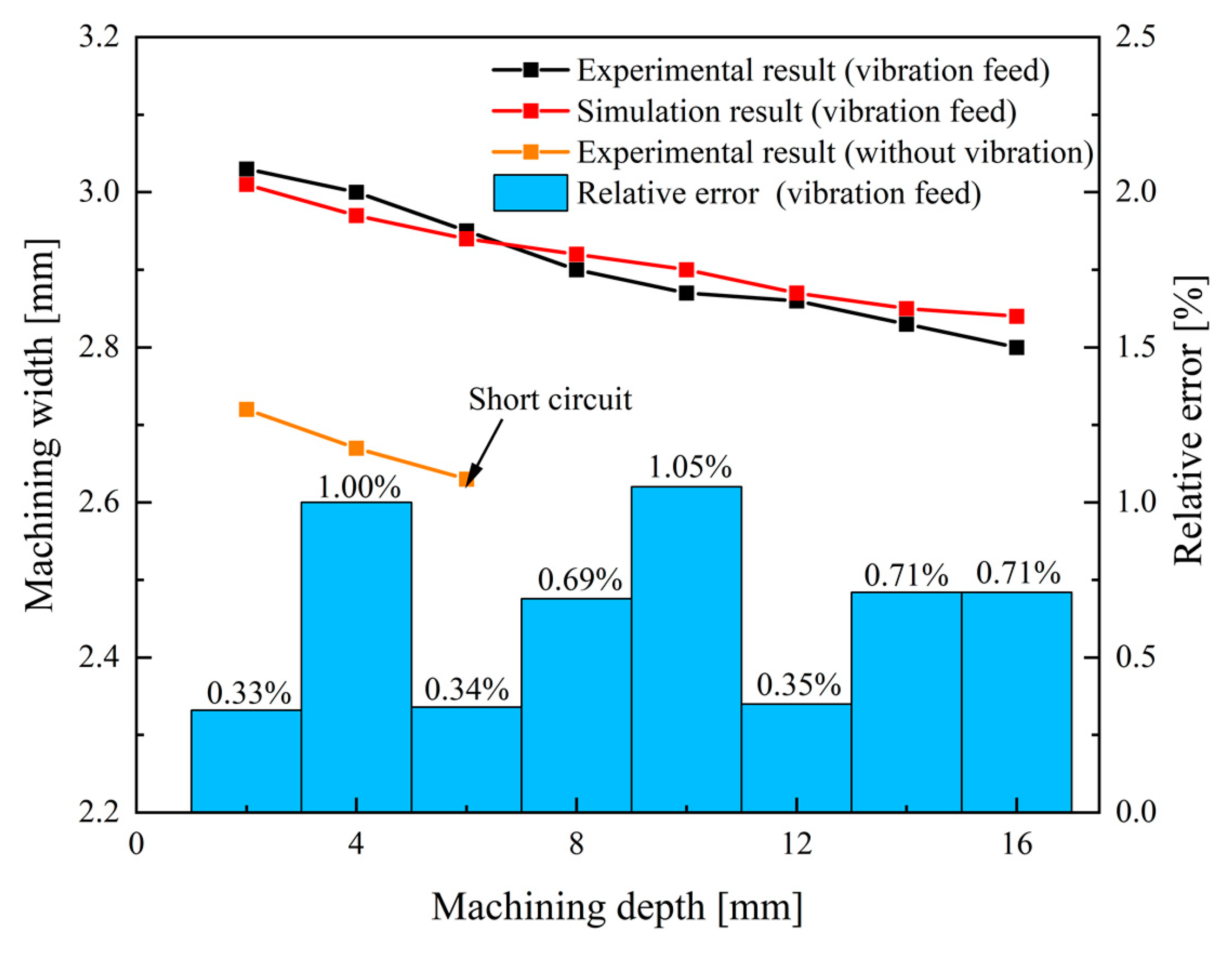 Micromachines 13 00050 g013