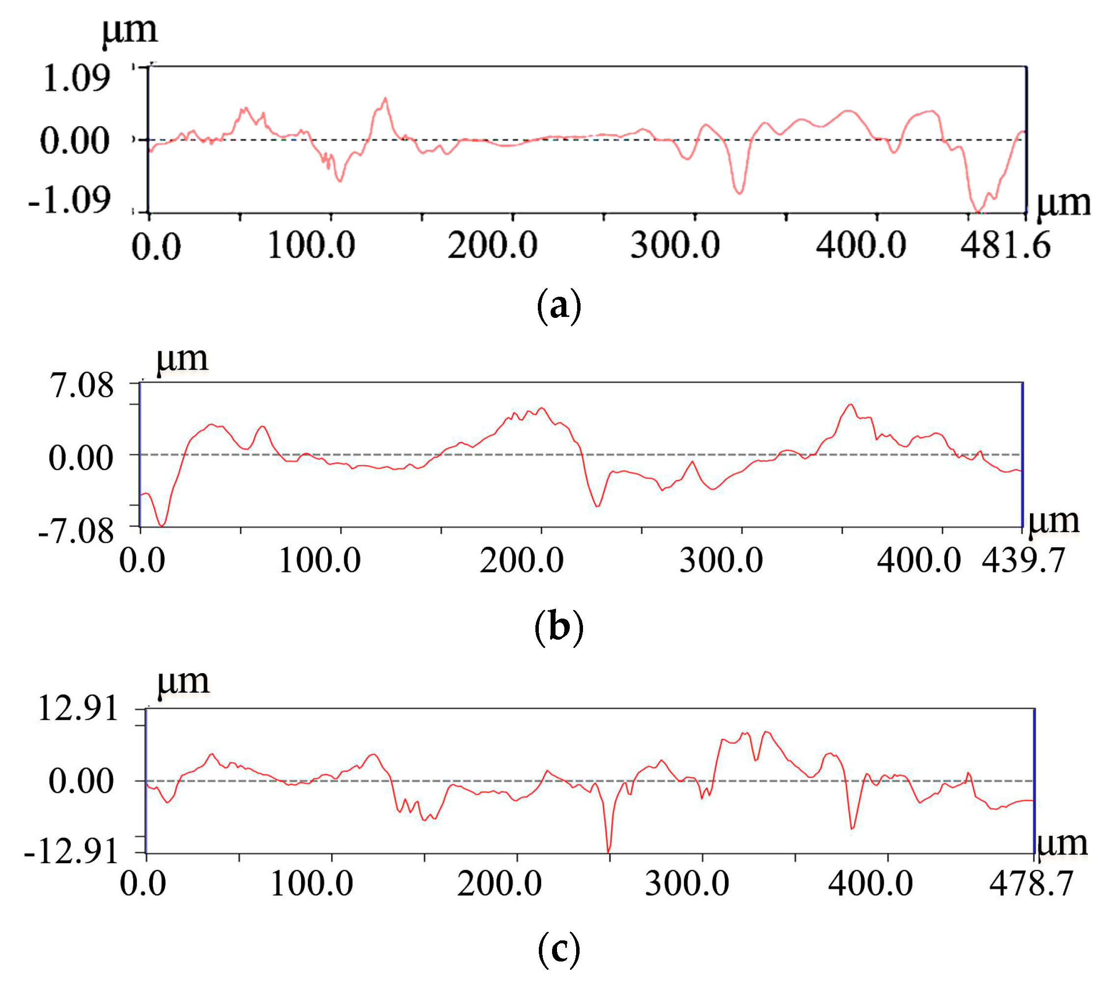 Micromachines 13 00050 g017