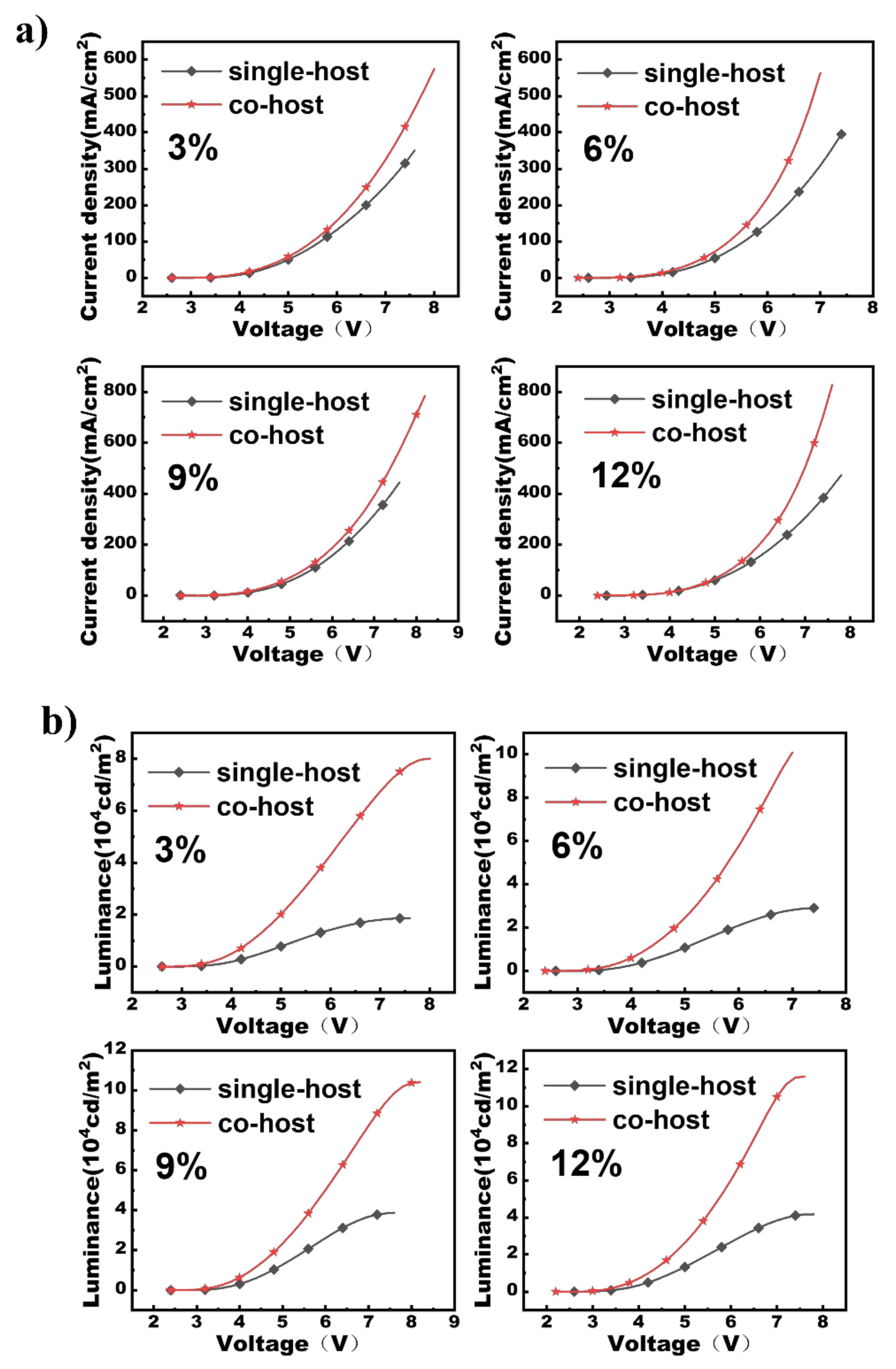 Micromachines 13 00051 g003a