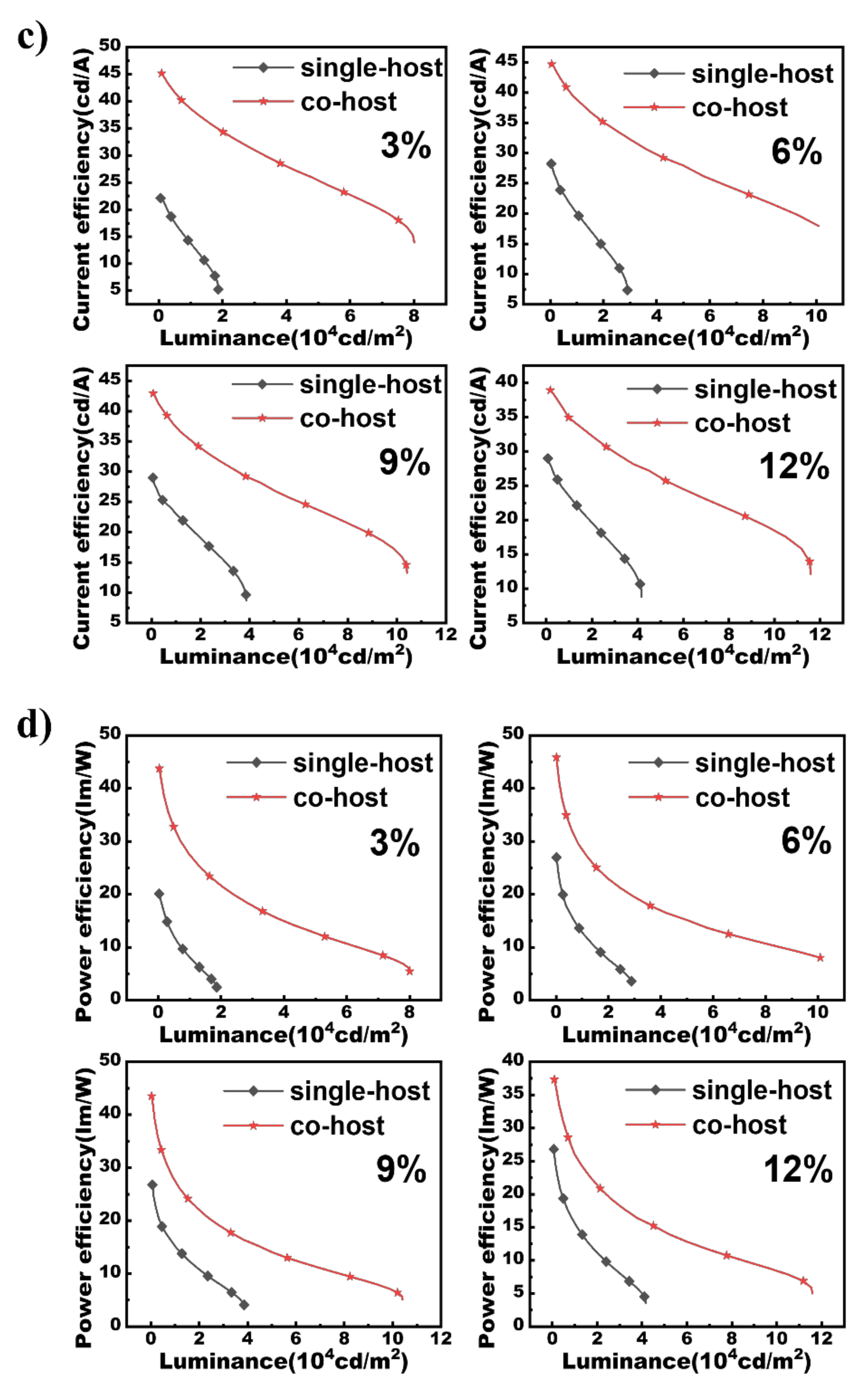 Micromachines 13 00051 g003b