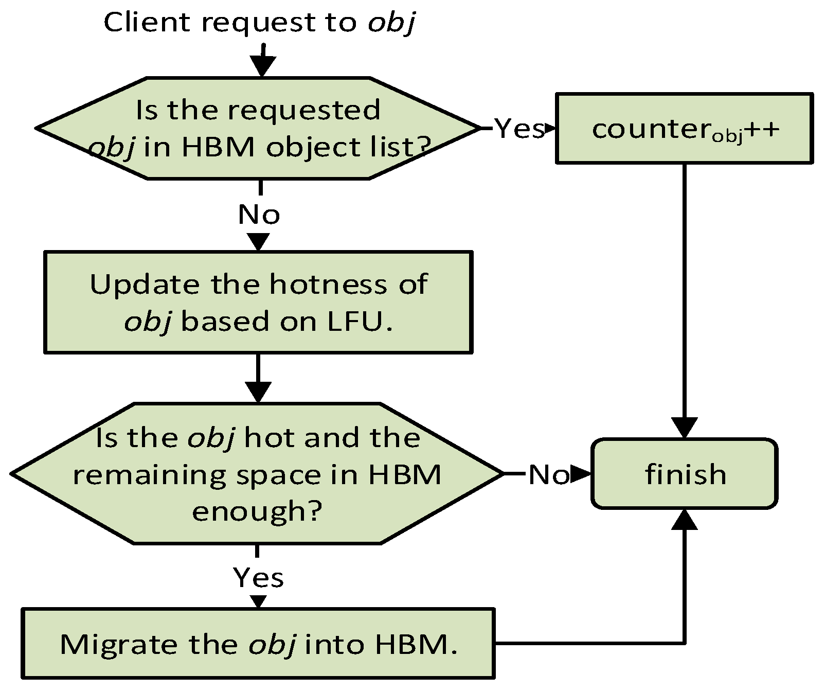Micromachines 13 00052 g003