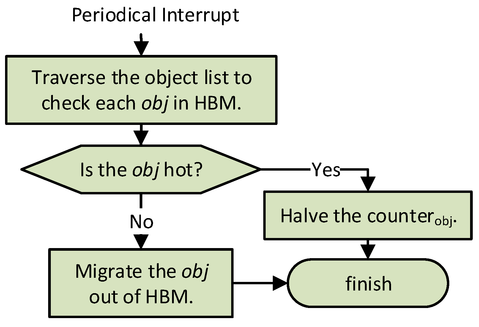 Micromachines 13 00052 g004