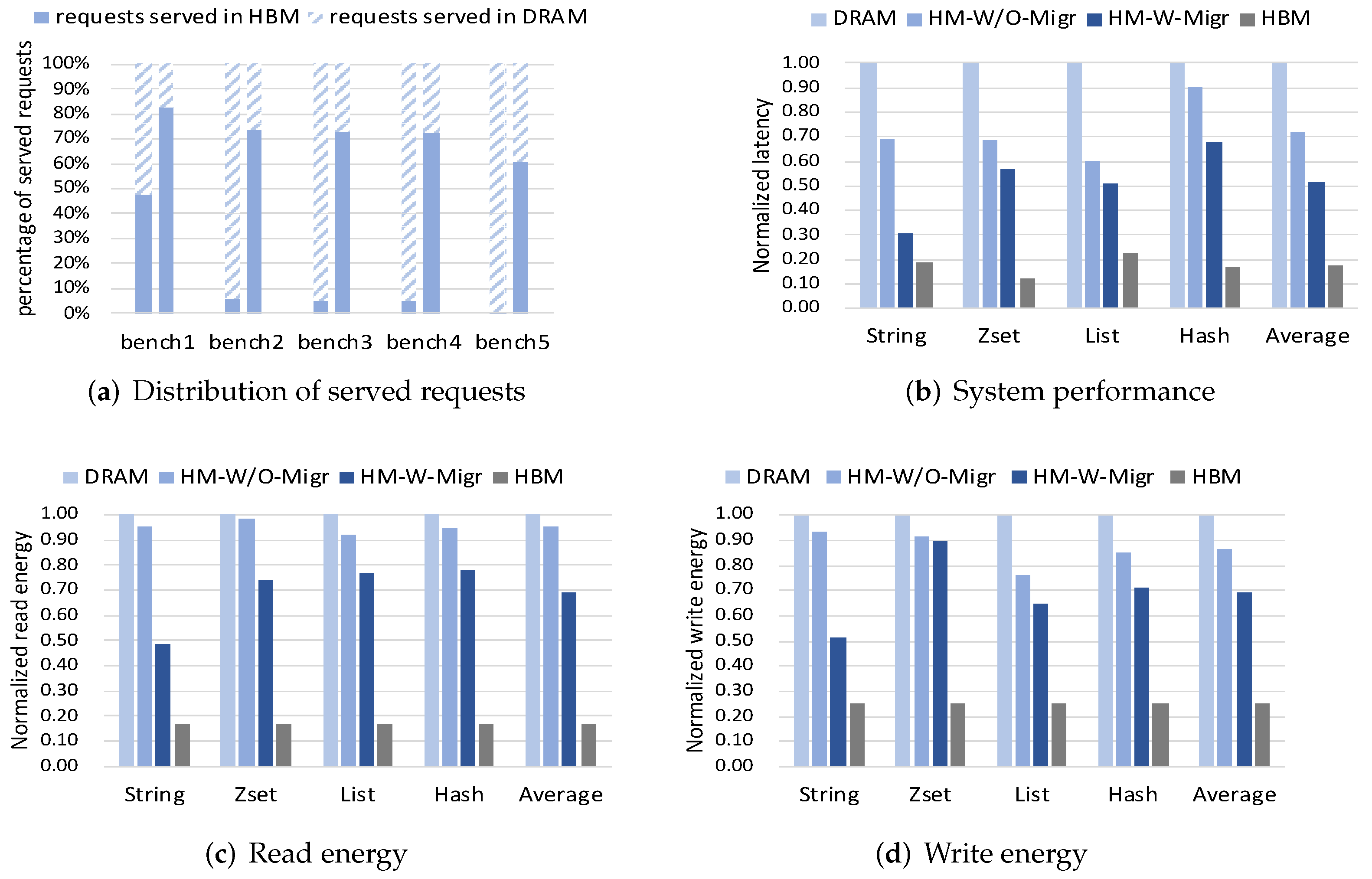 Micromachines 13 00052 g006
