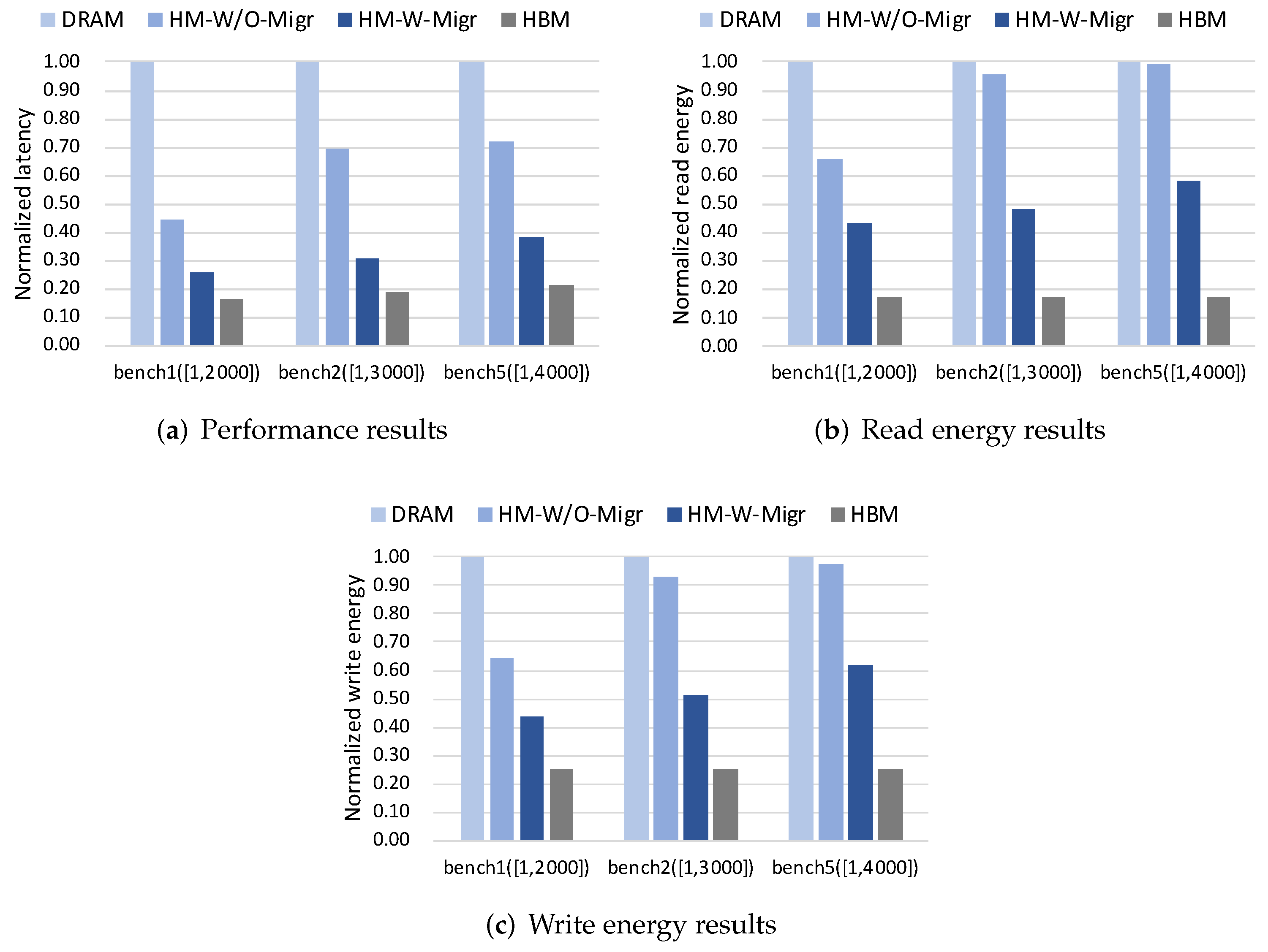 Micromachines 13 00052 g007