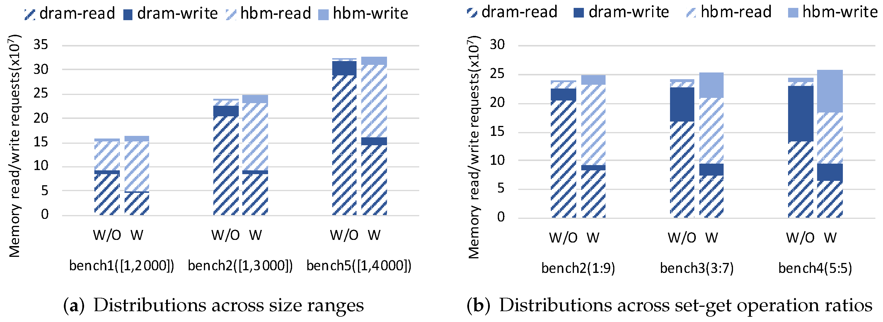 Micromachines 13 00052 g008