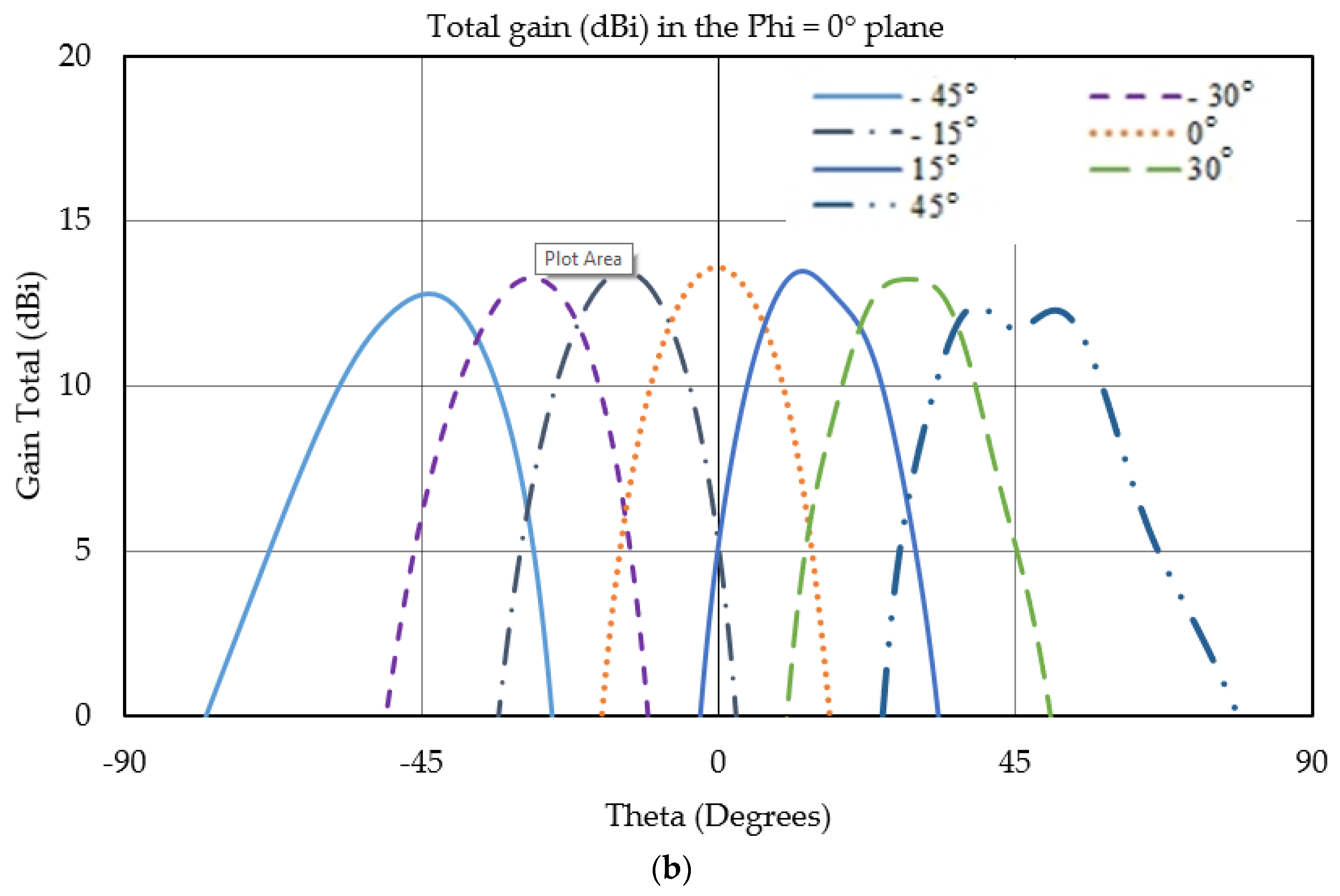 Micromachines 13 00053 g003b