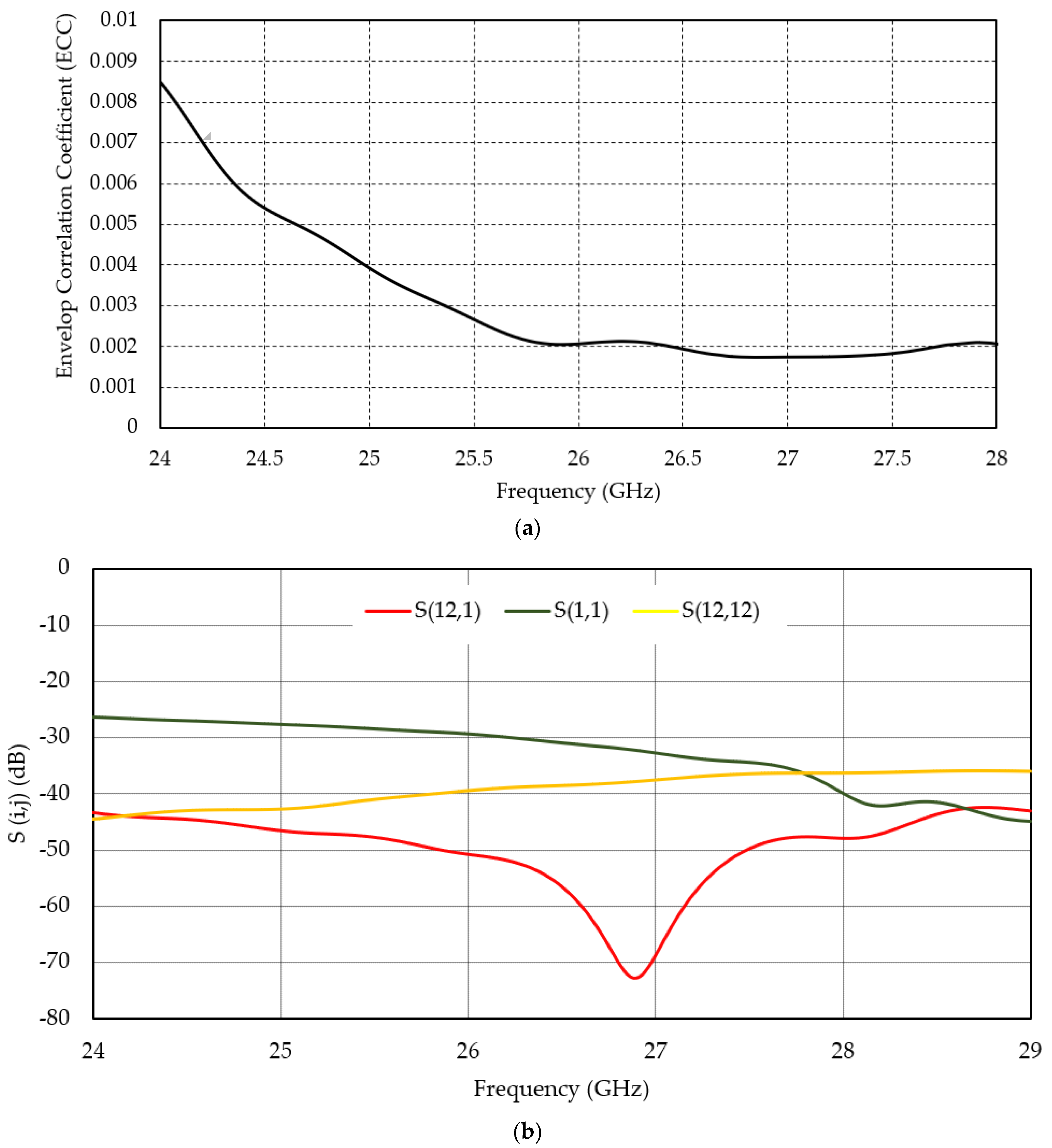 Micromachines 13 00053 g005