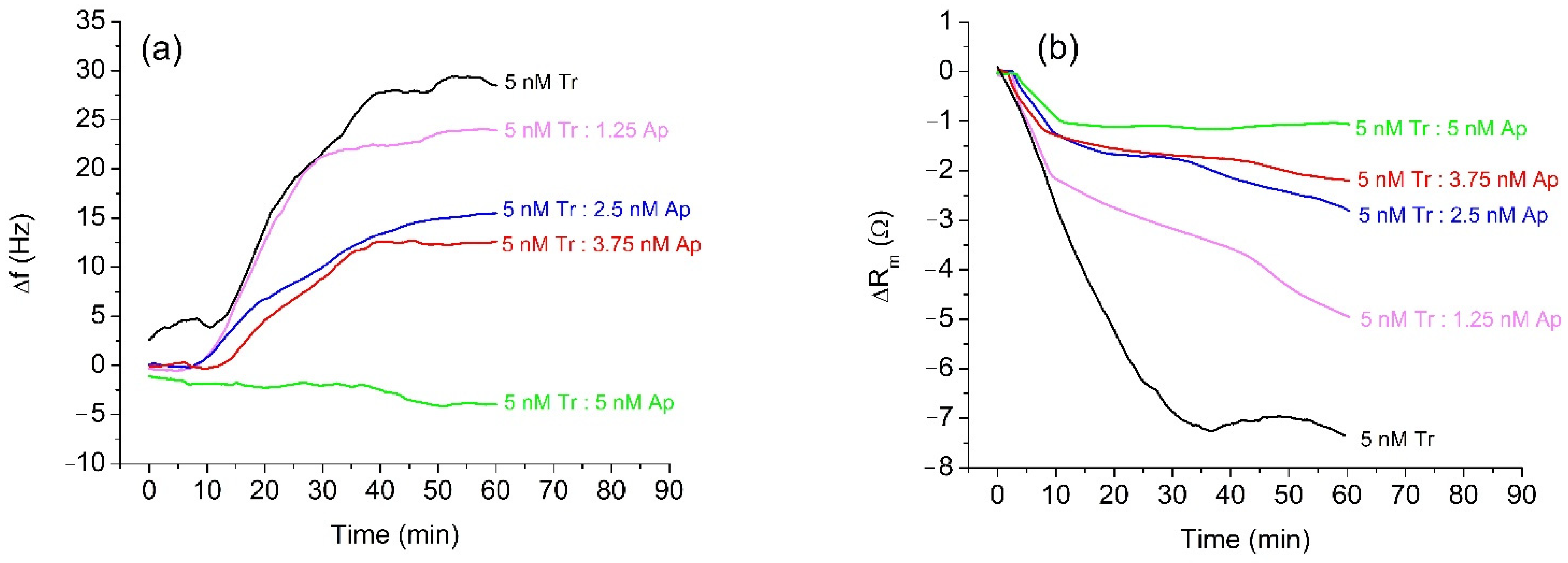Micromachines 13 00055 g002