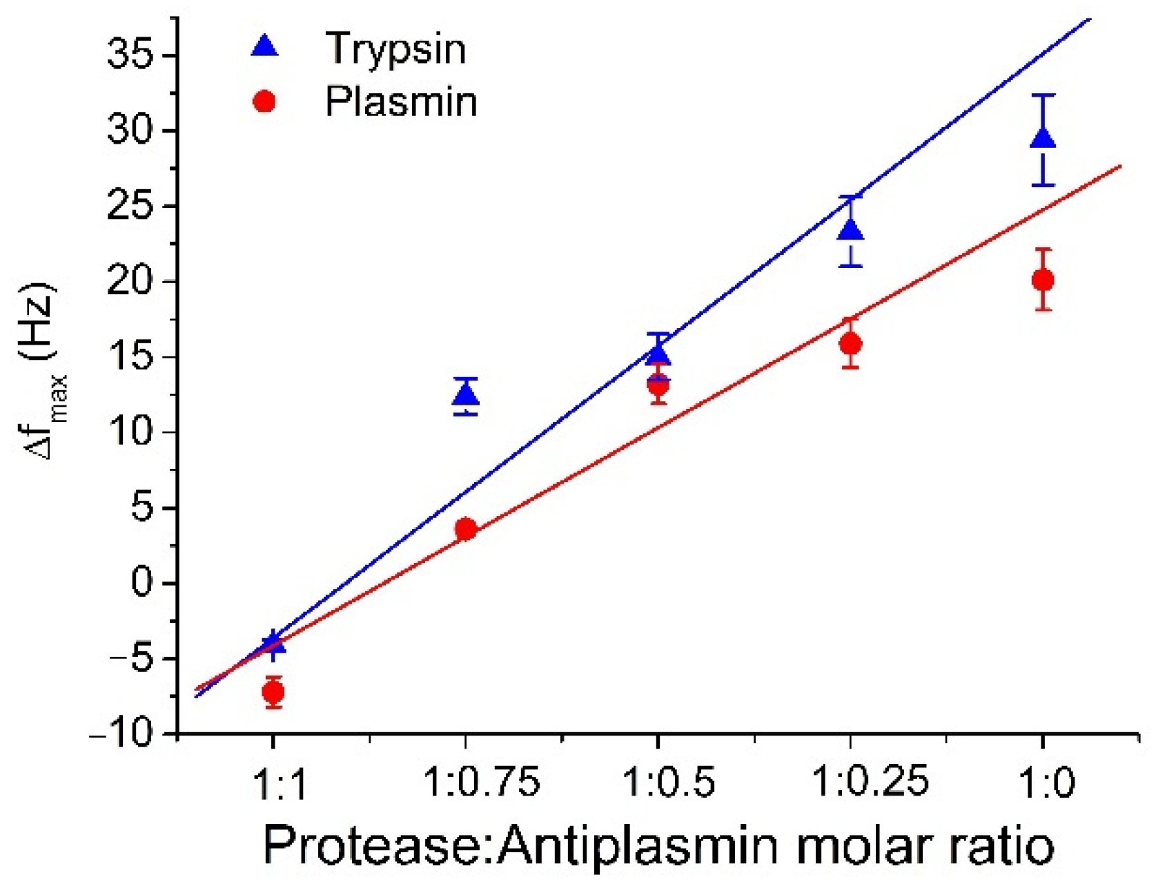 Micromachines 13 00055 g004
