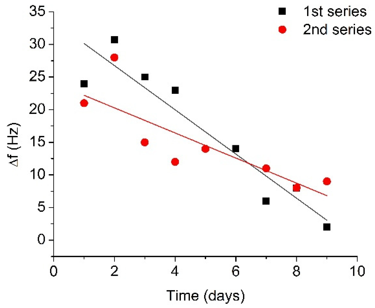 Micromachines 13 00055 g005