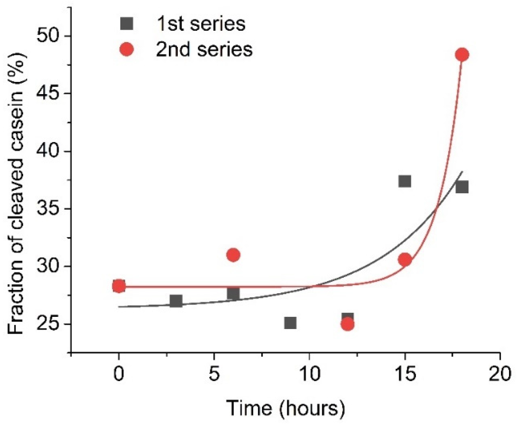 Micromachines 13 00055 g006
