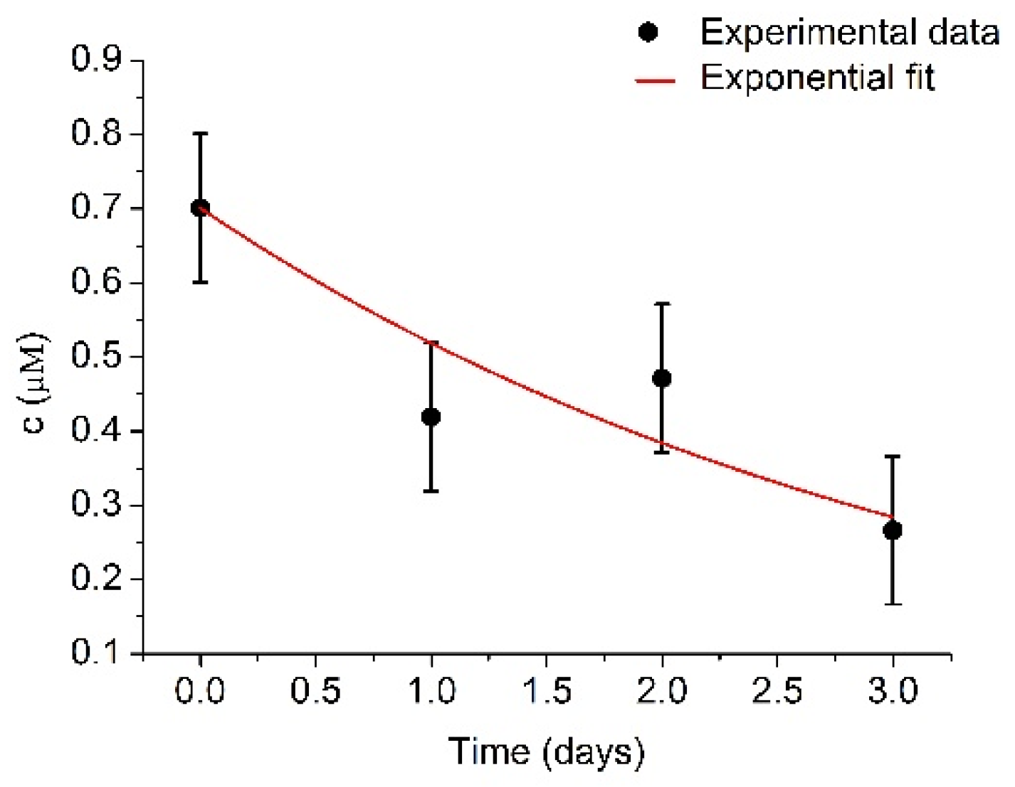 Micromachines 13 00055 g007