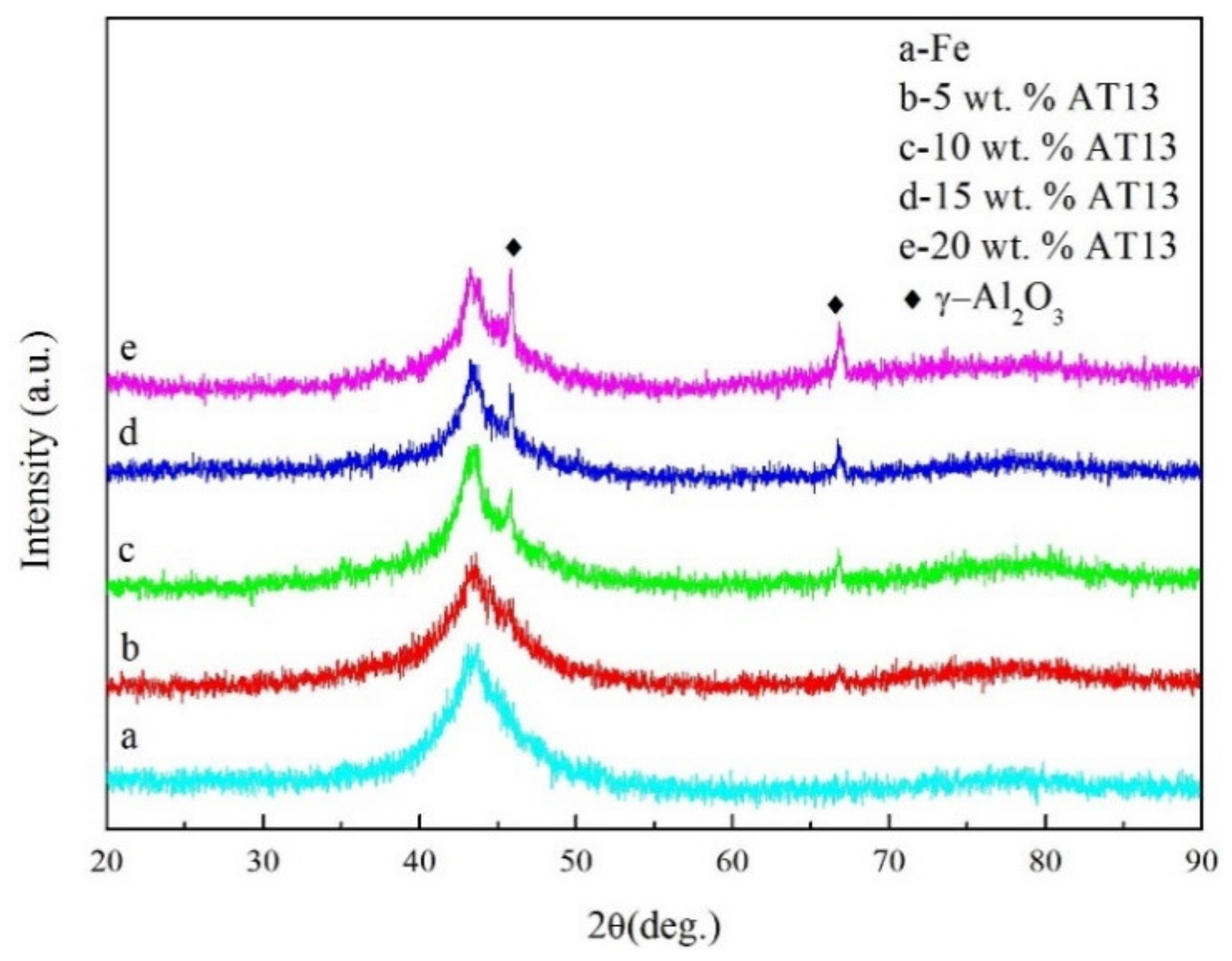 Micromachines 13 00056 g001