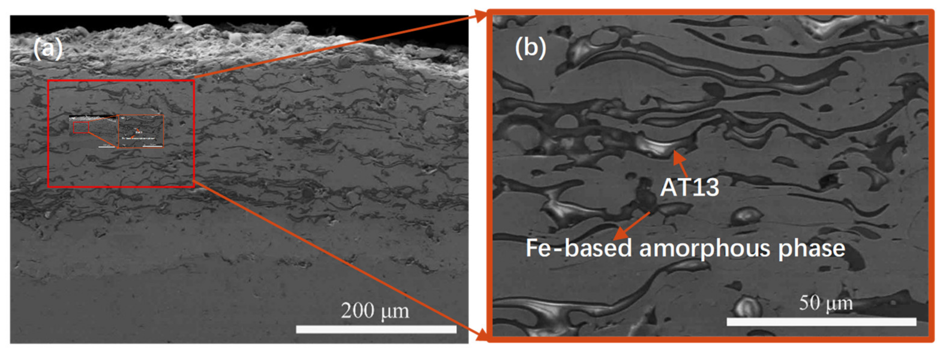Micromachines 13 00056 g002