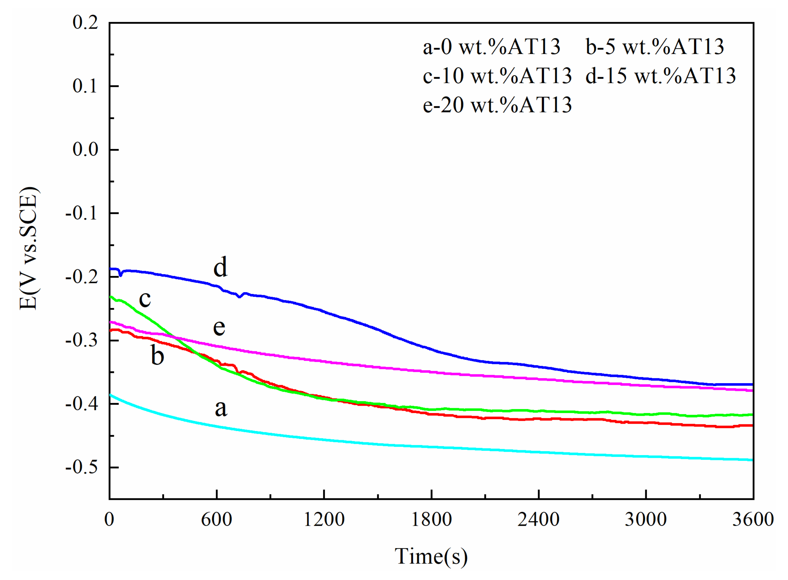 Micromachines 13 00056 g003