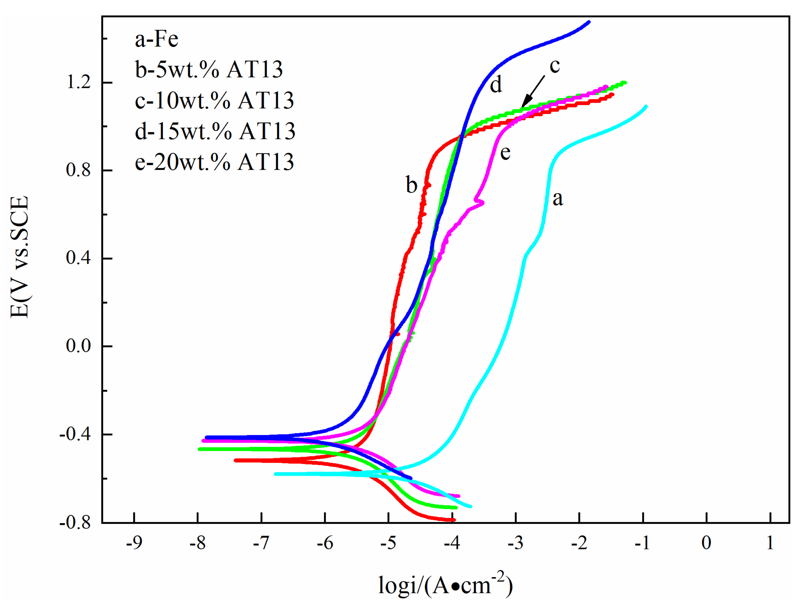 Micromachines 13 00056 g004